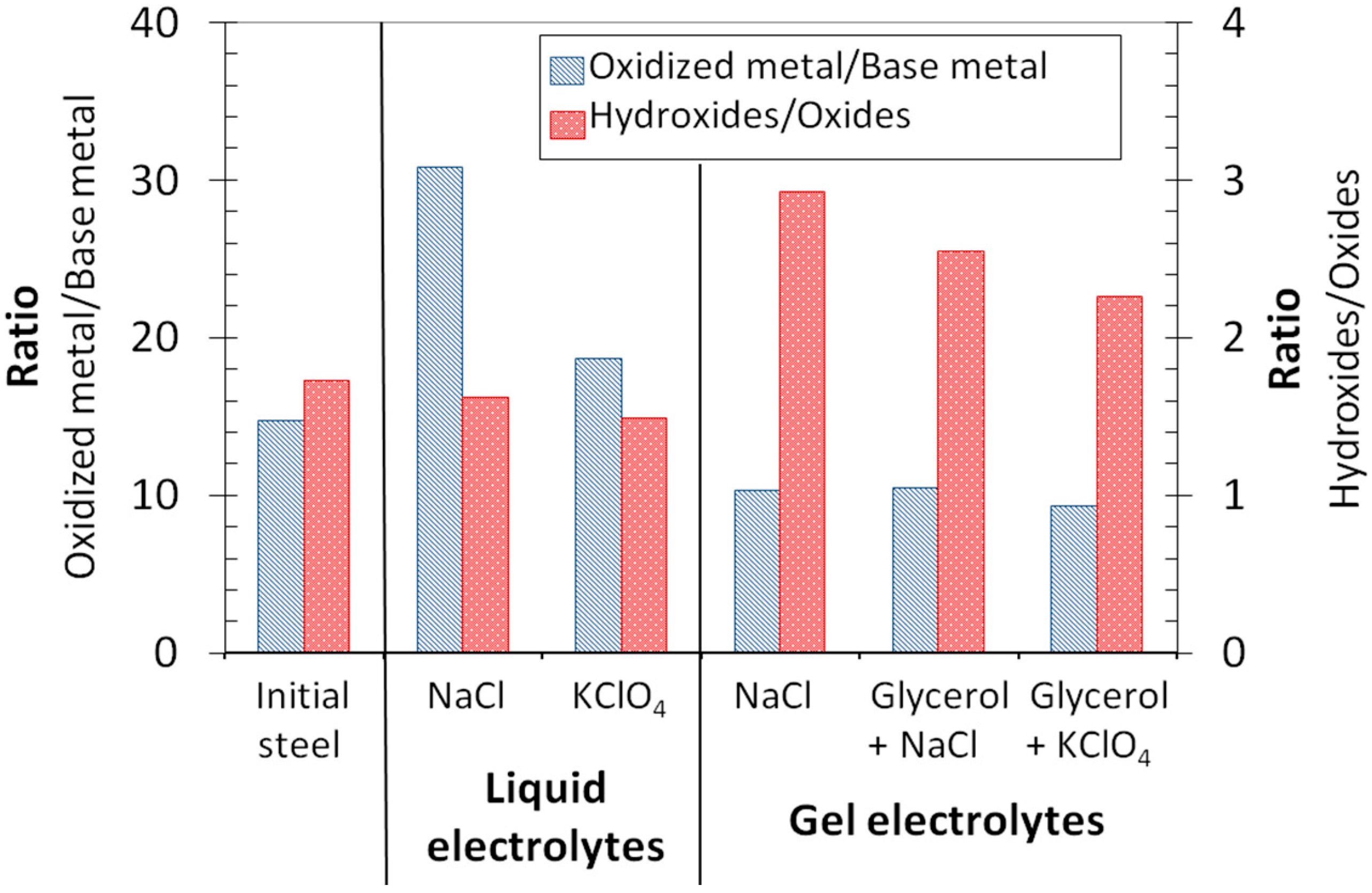 Metals 08 00500 g004