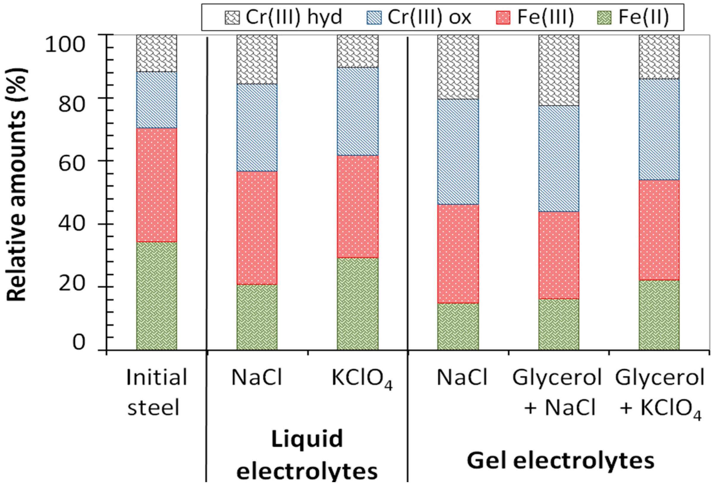 Metals 08 00500 g005