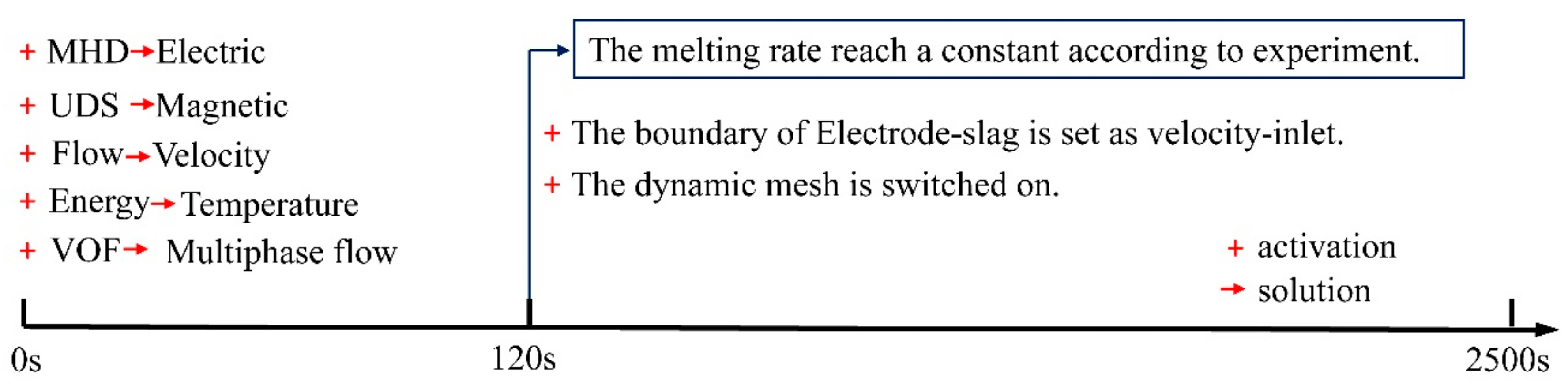 Metals 08 00504 g003