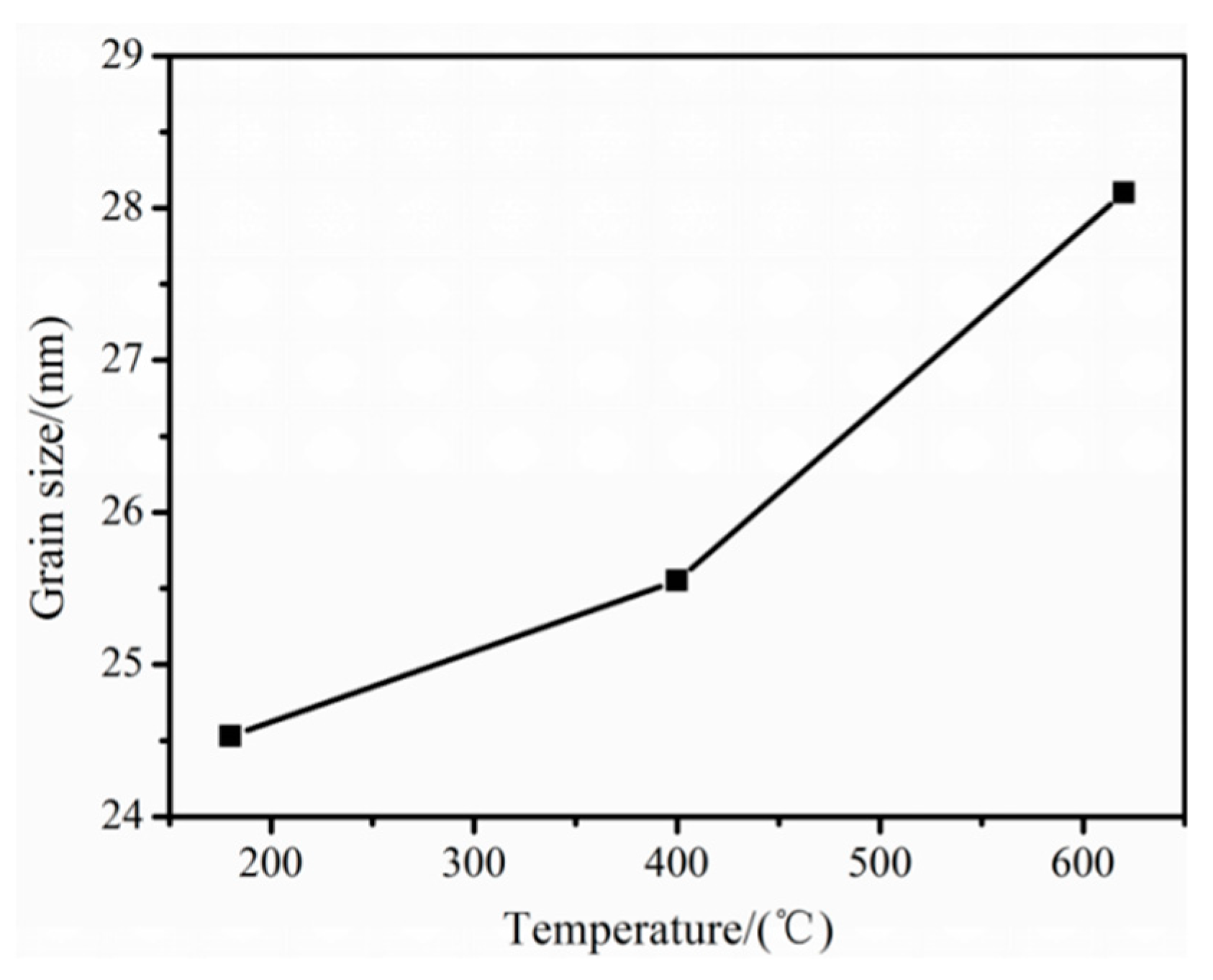 Metals 08 00507 g005