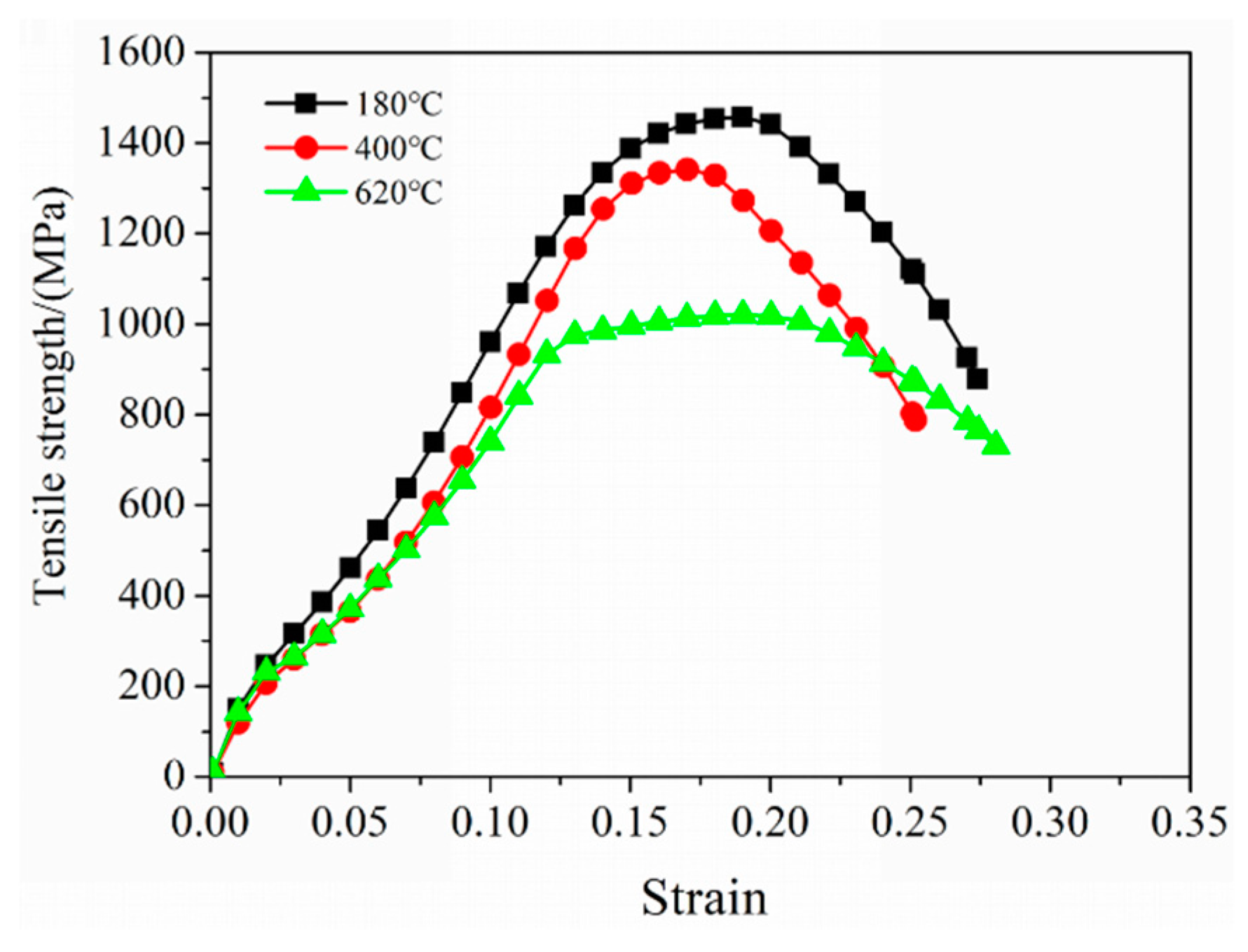 Metals 08 00507 g006