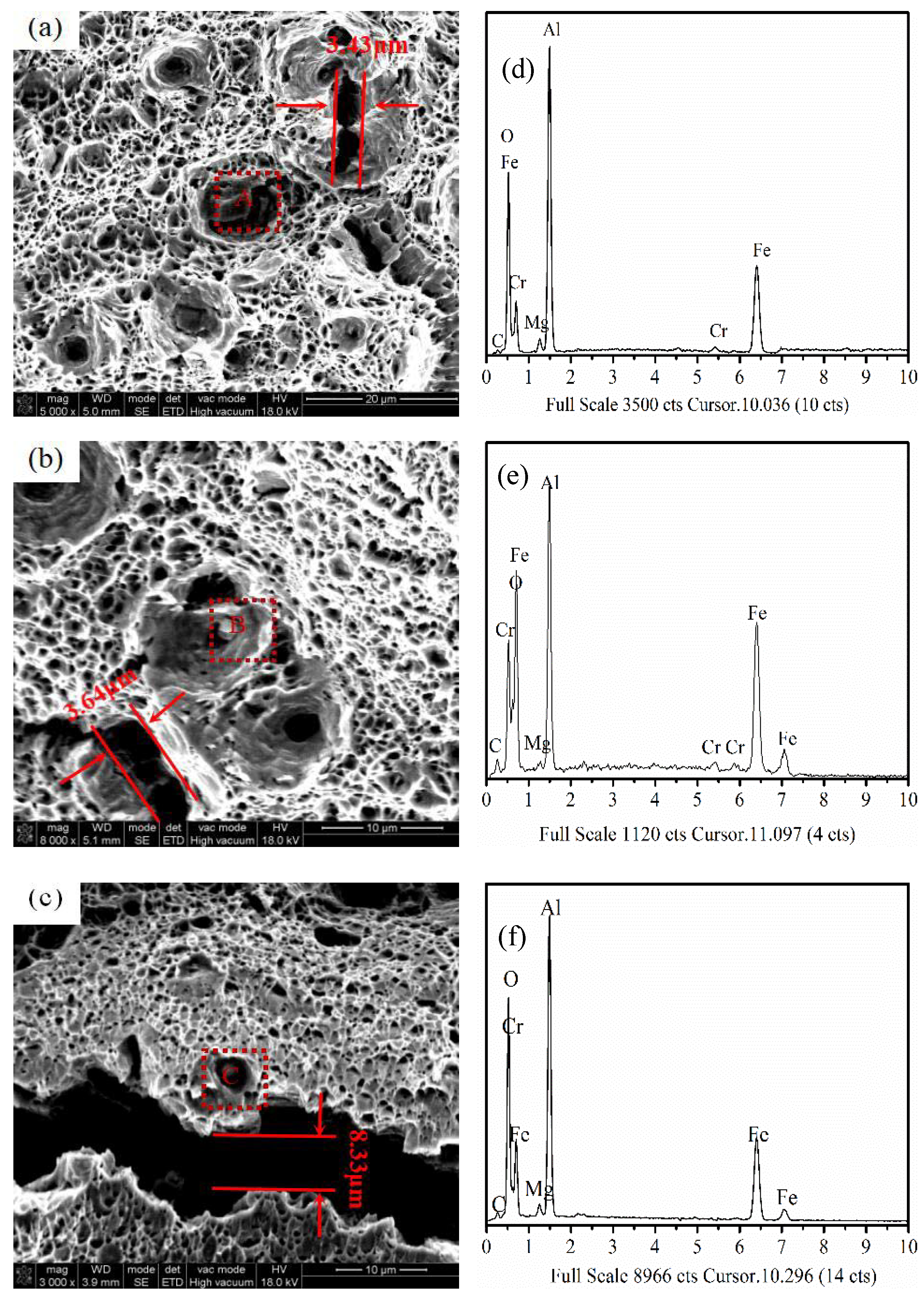 Metals 08 00507 g007