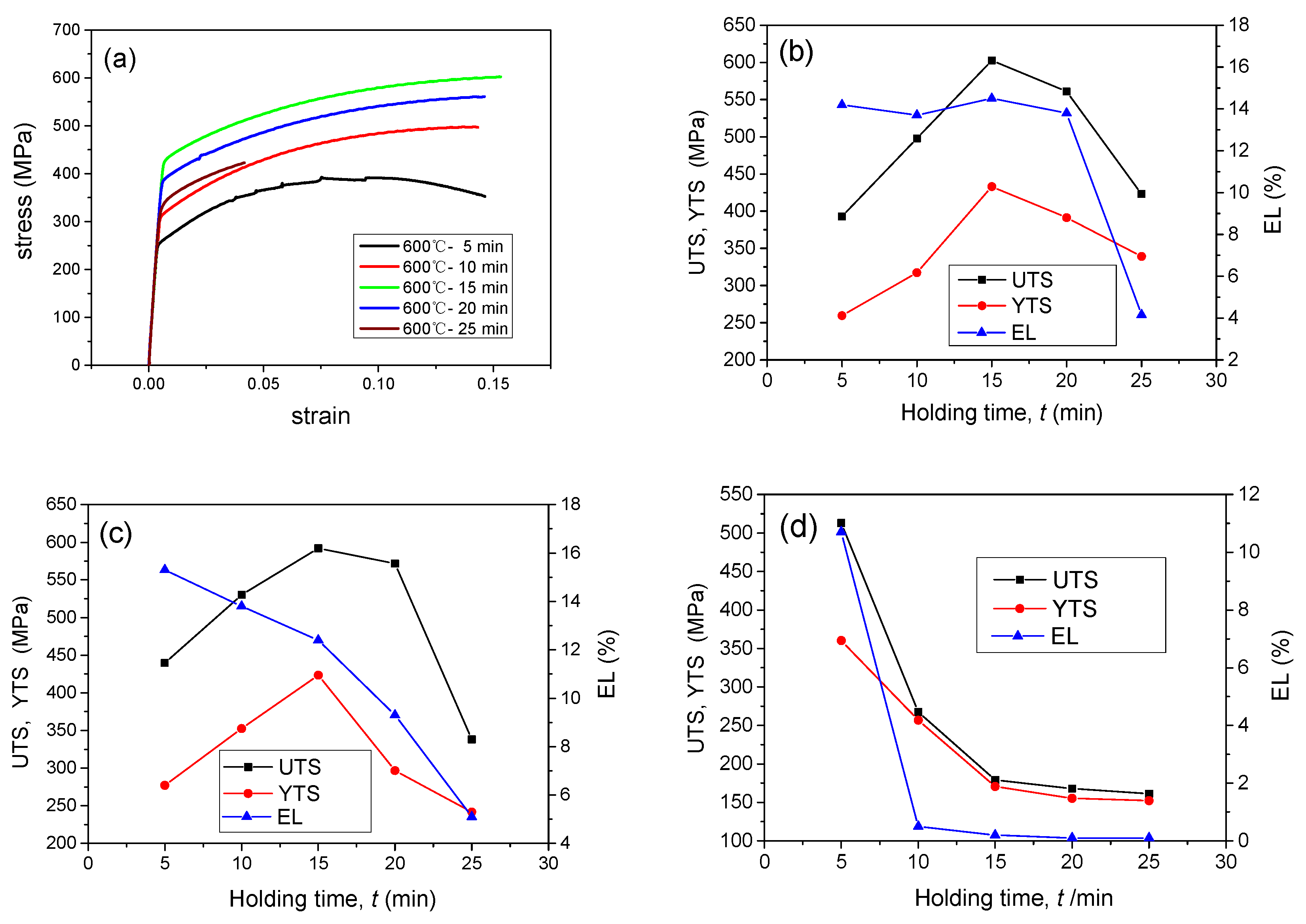 Metals 08 00508 g008