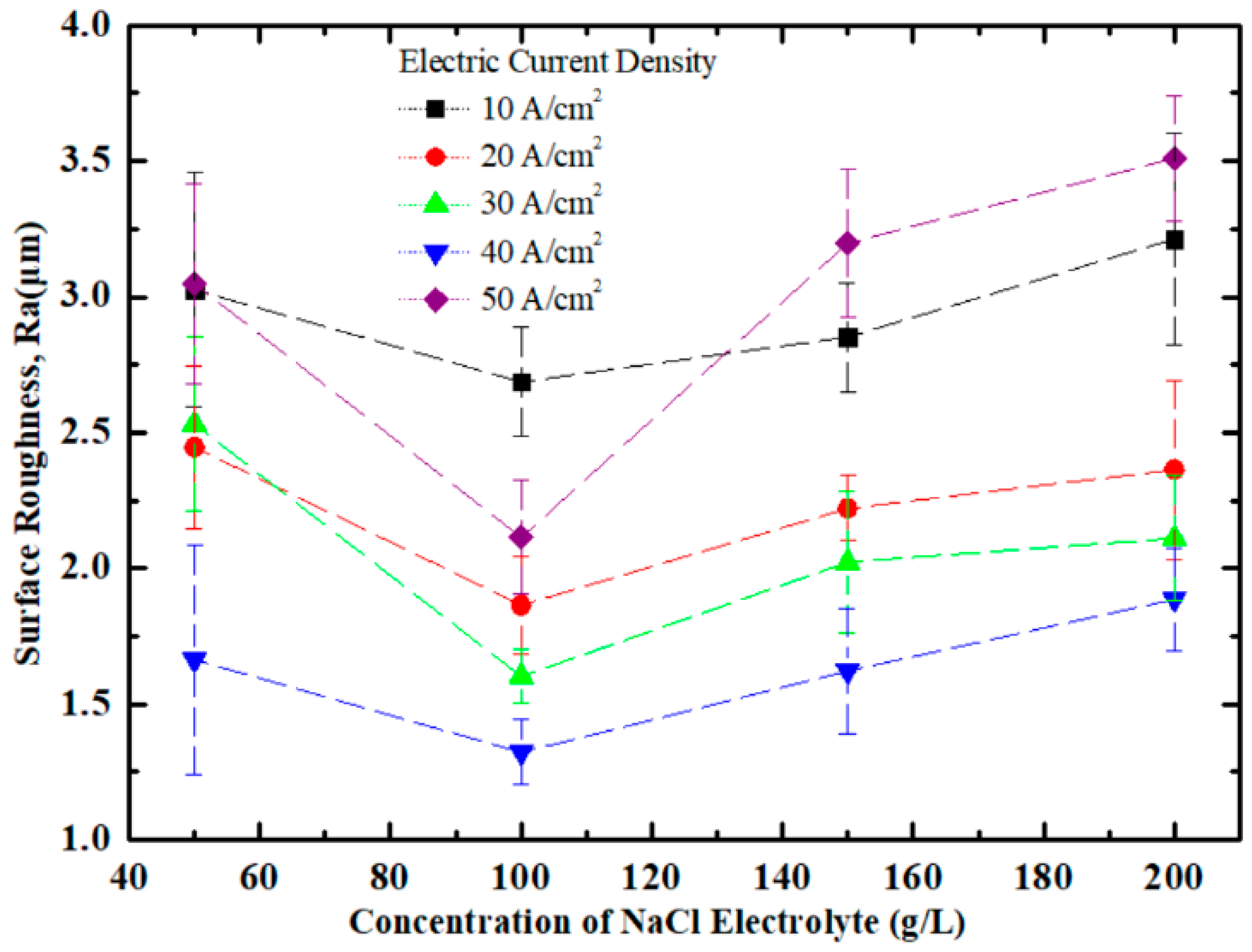 Metals 08 00509 g004