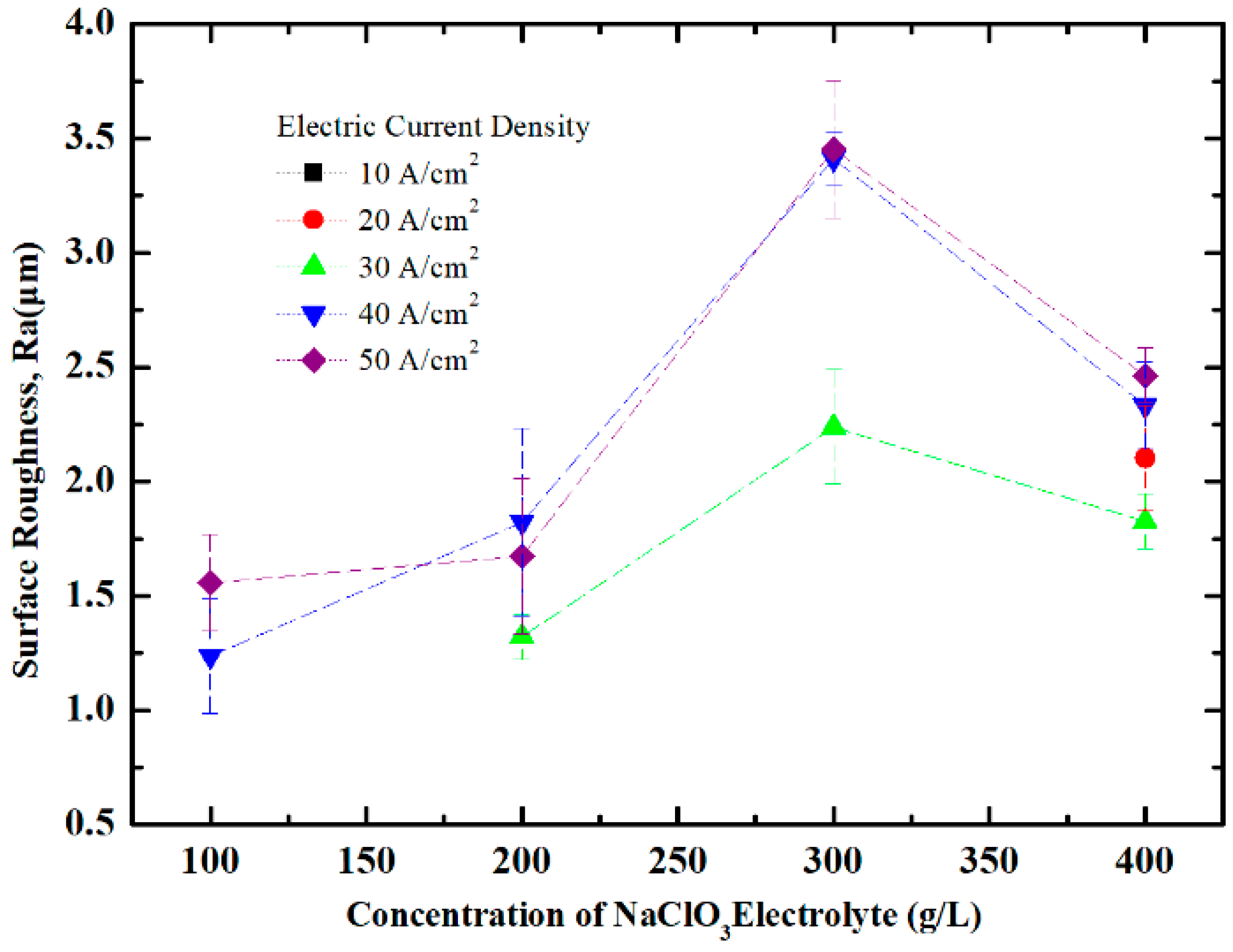 Metals 08 00509 g009