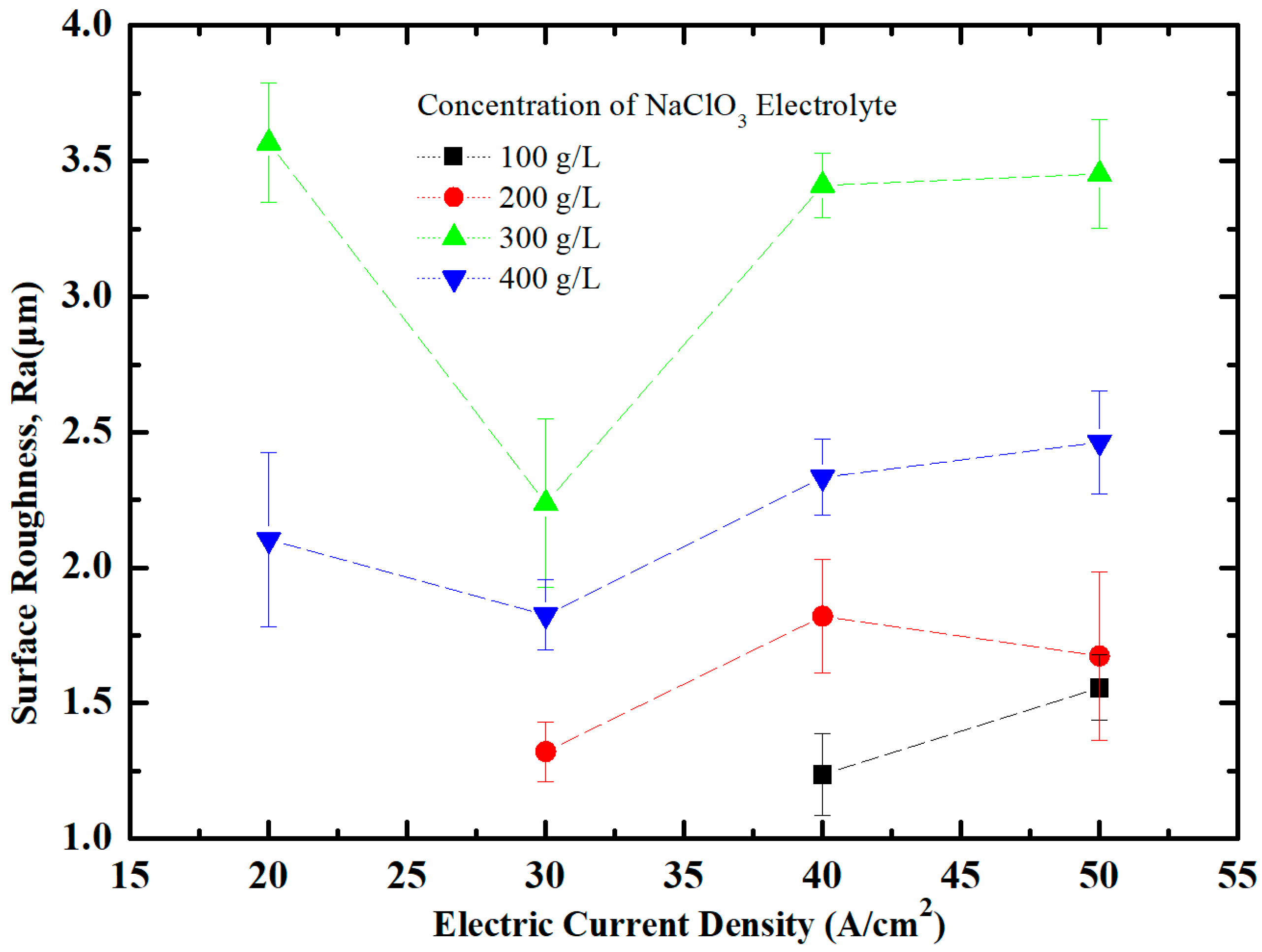 Metals 08 00509 g011