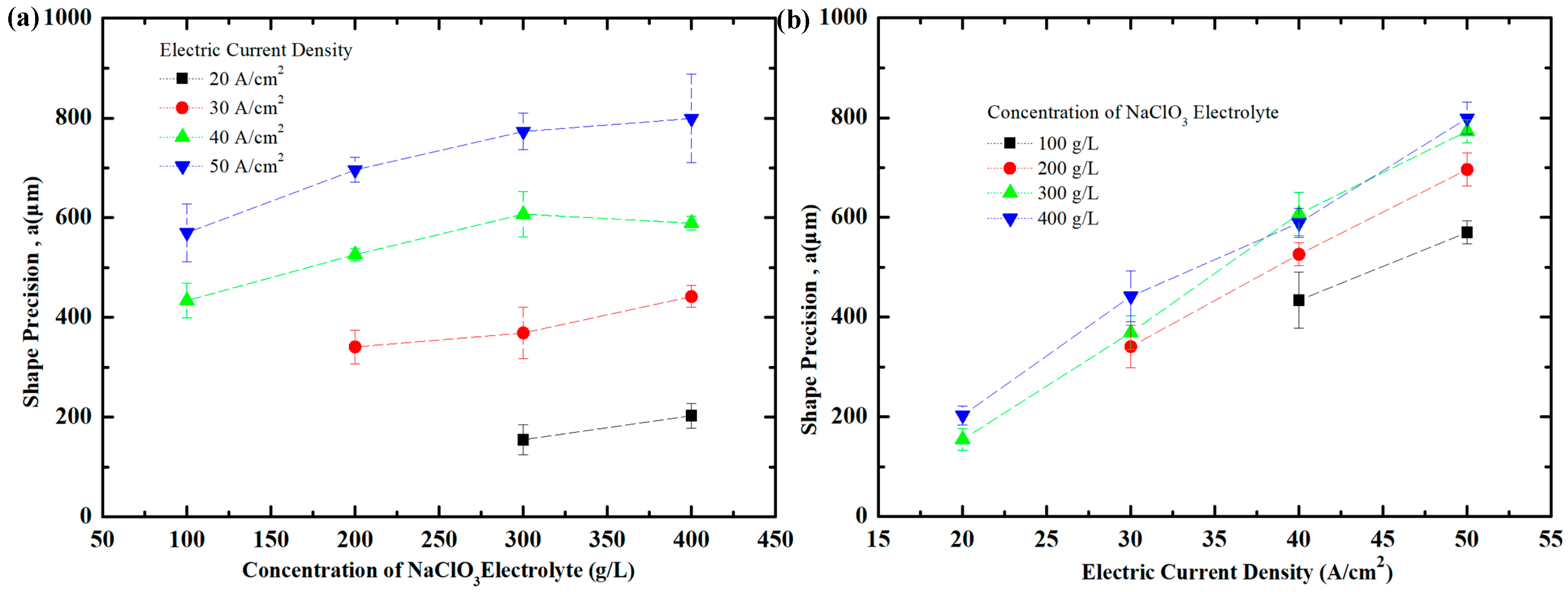 Metals 08 00509 g013