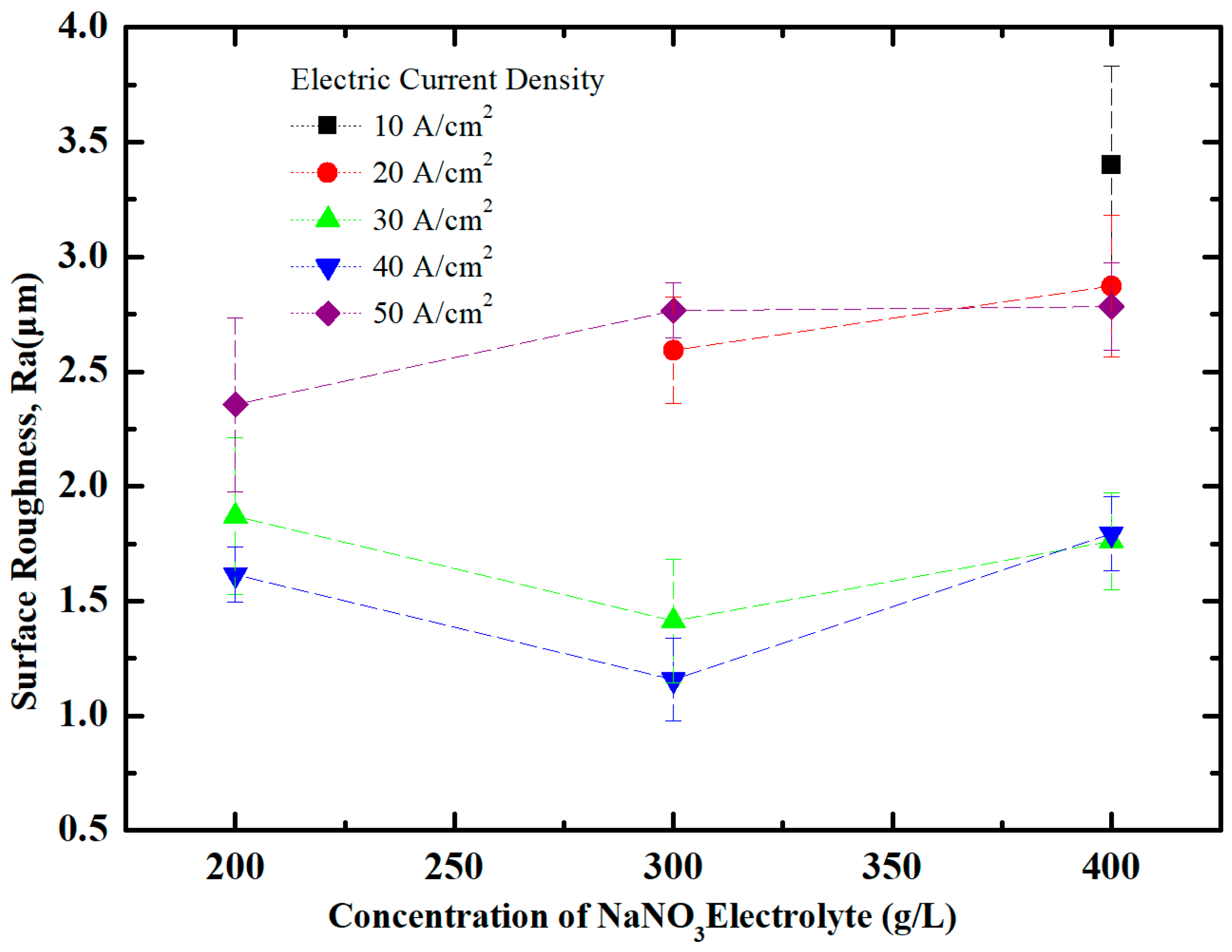 Metals 08 00509 g015