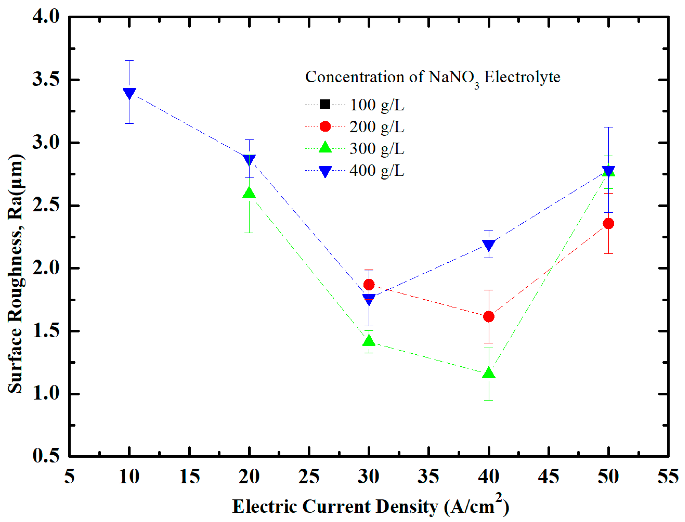Metals 08 00509 g017