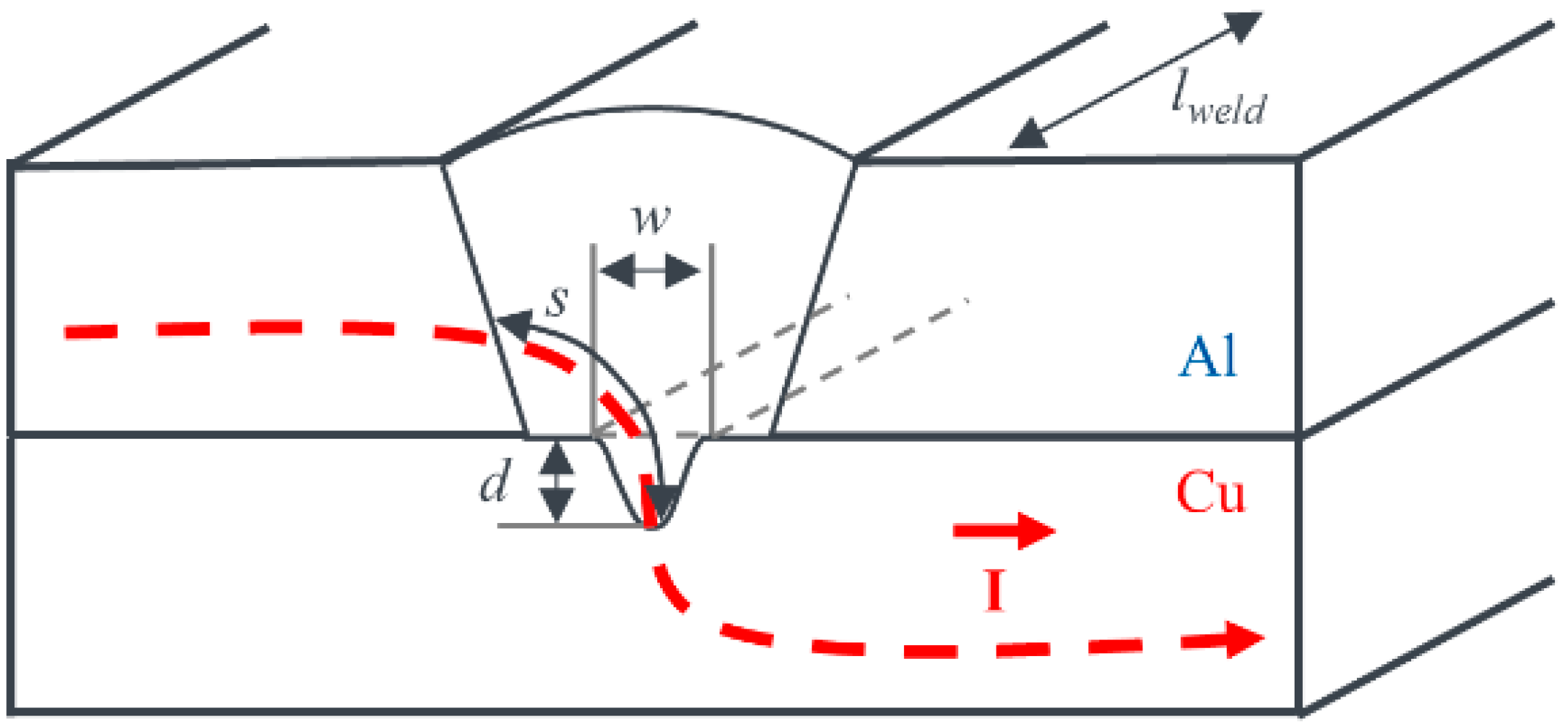 Metals 08 00510 g004
