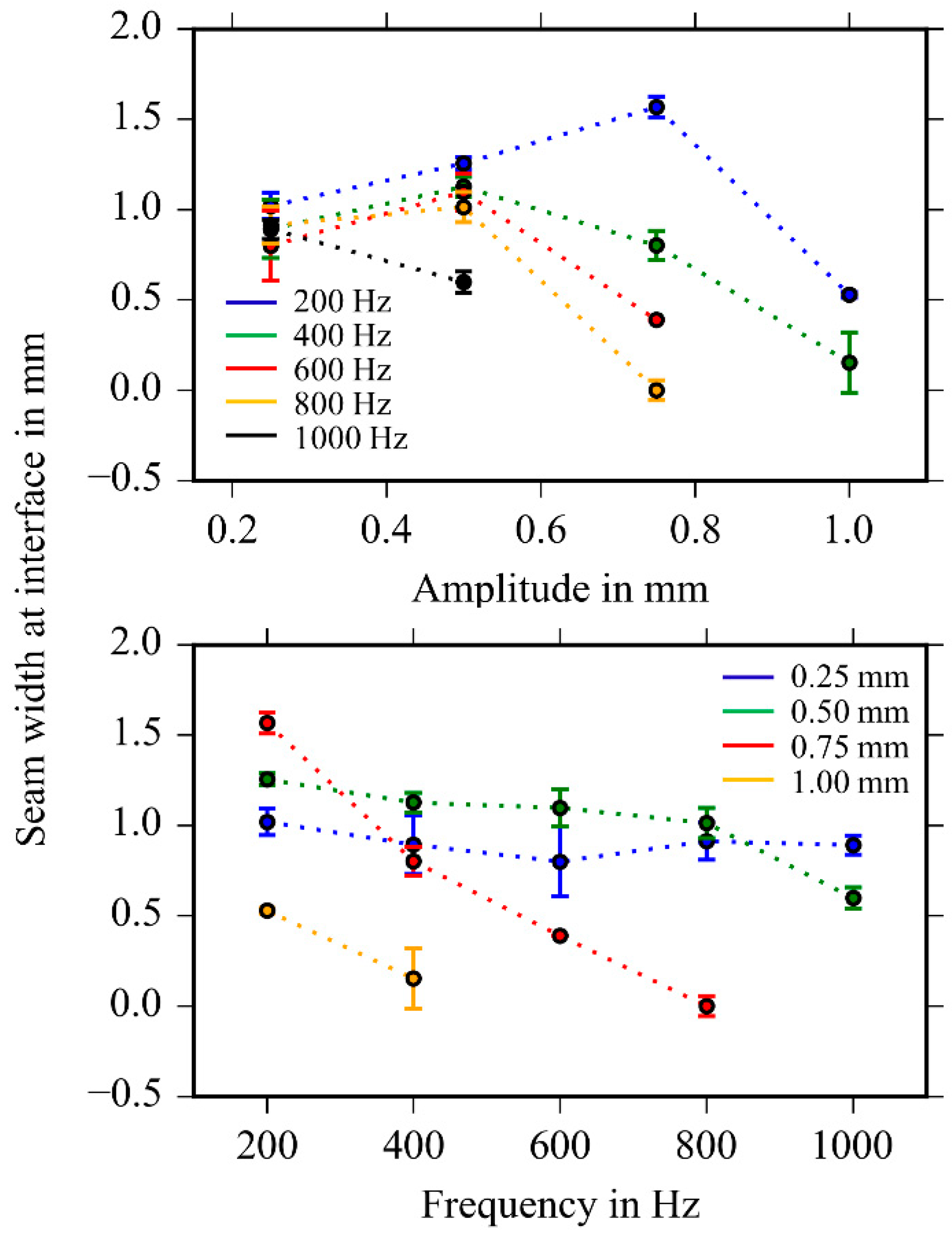 Metals 08 00510 g010