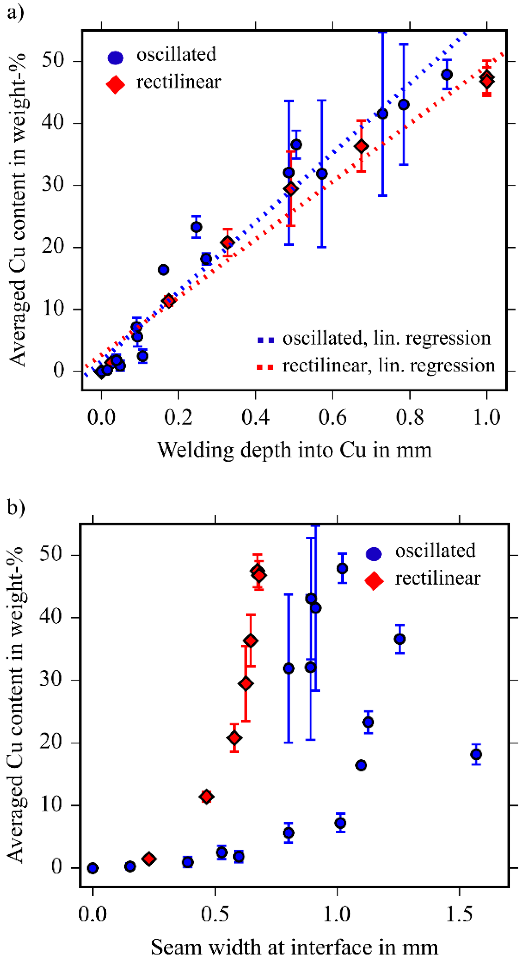 Metals 08 00510 g012