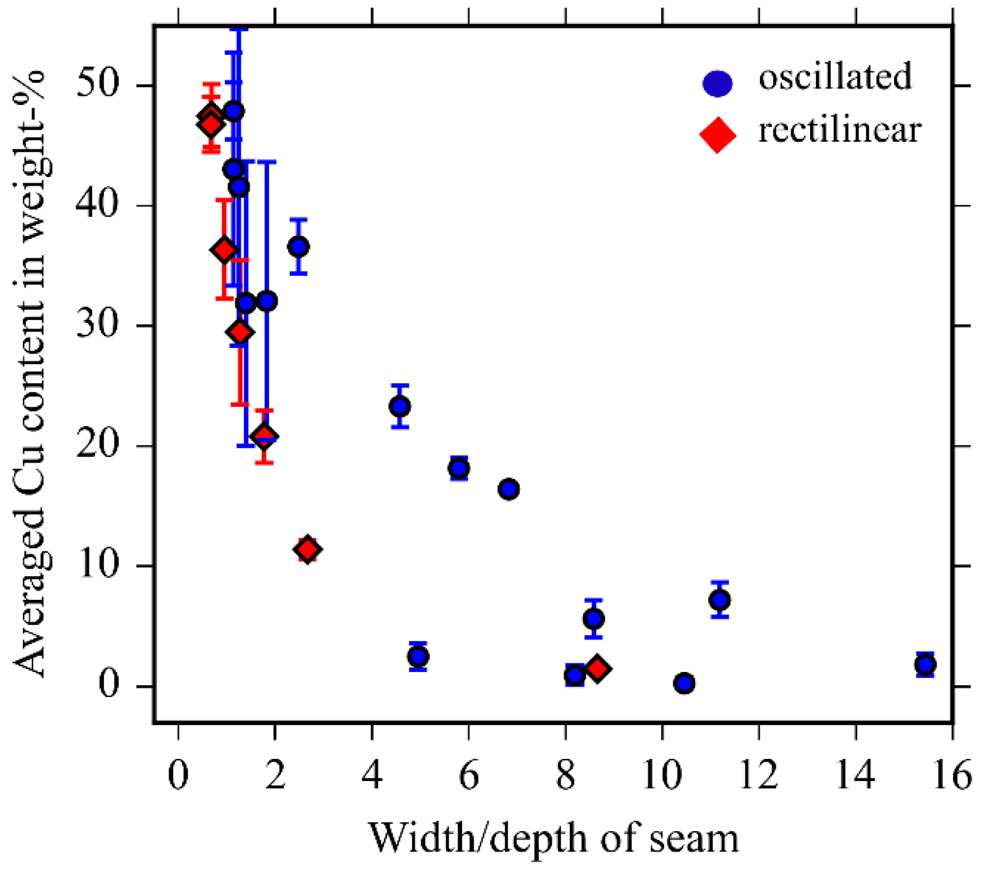 Metals 08 00510 g013