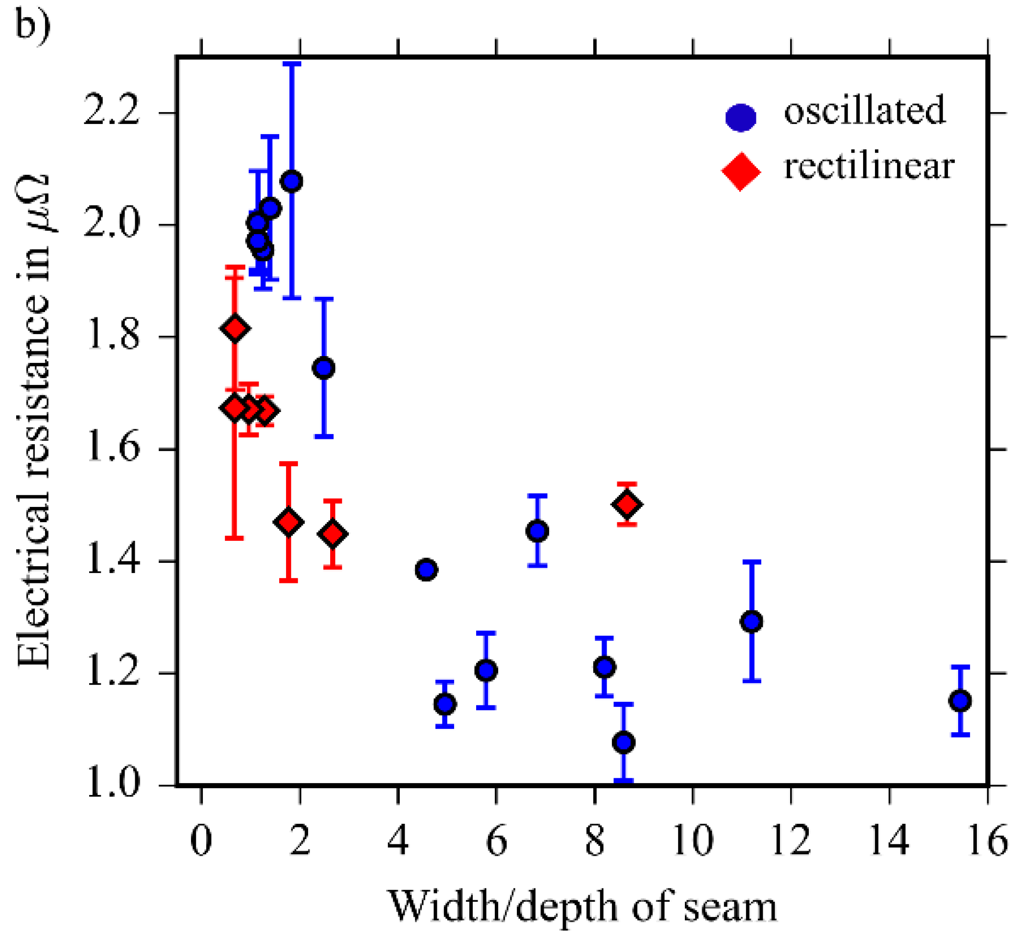 Metals 08 00510 g014b