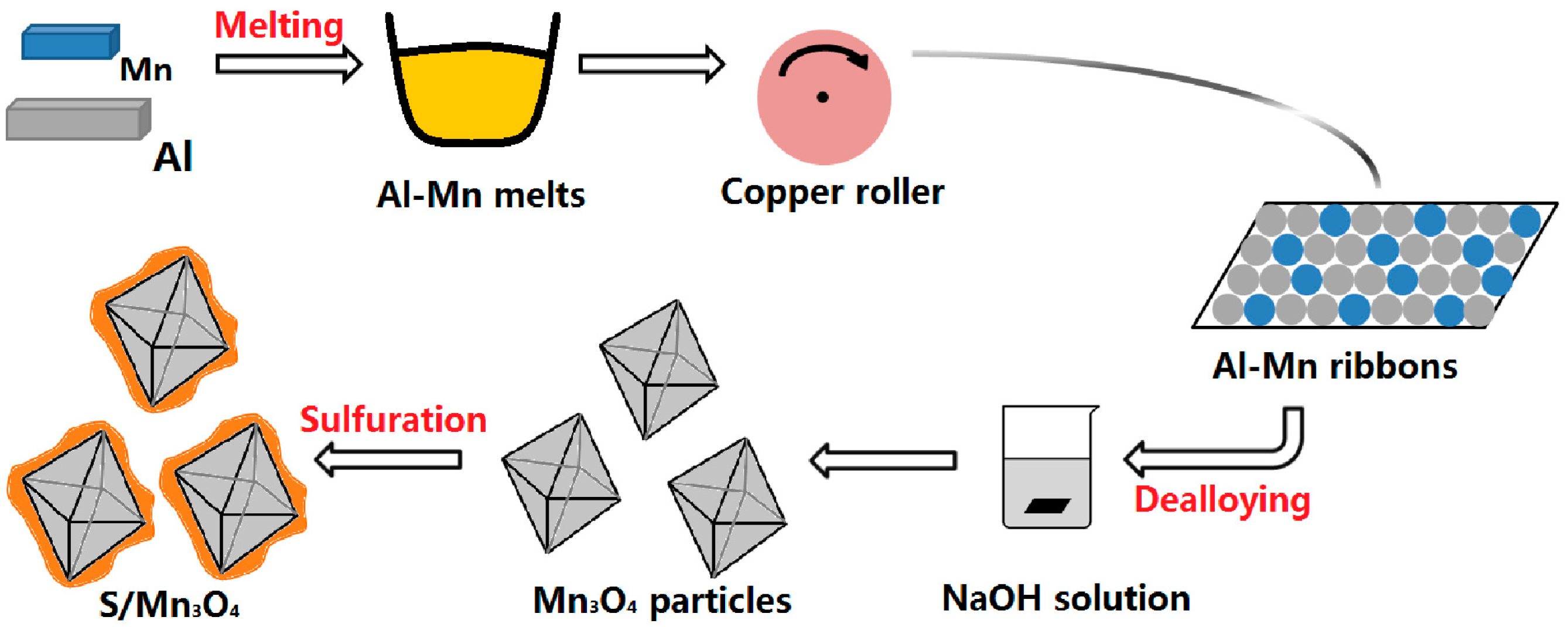 Metals 08 00515 sch001