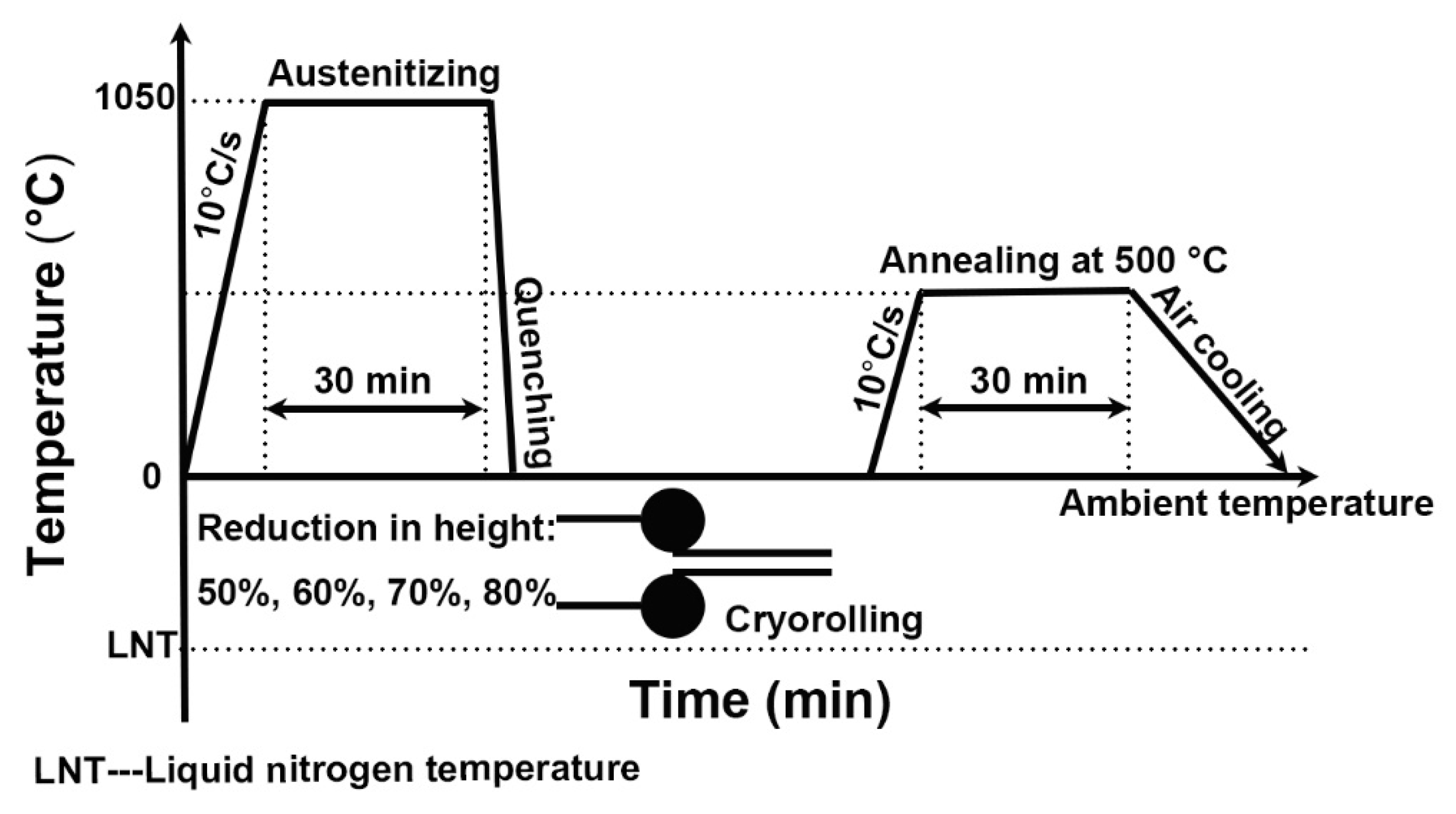 Metals 08 00518 g001