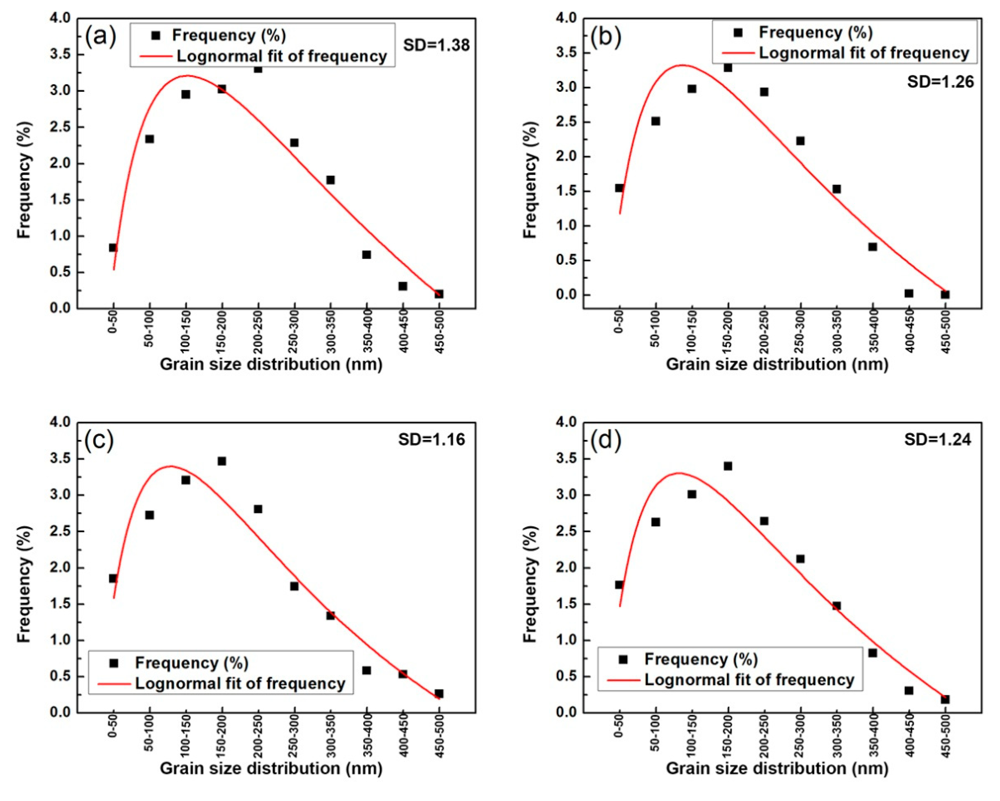 Metals 08 00518 g009