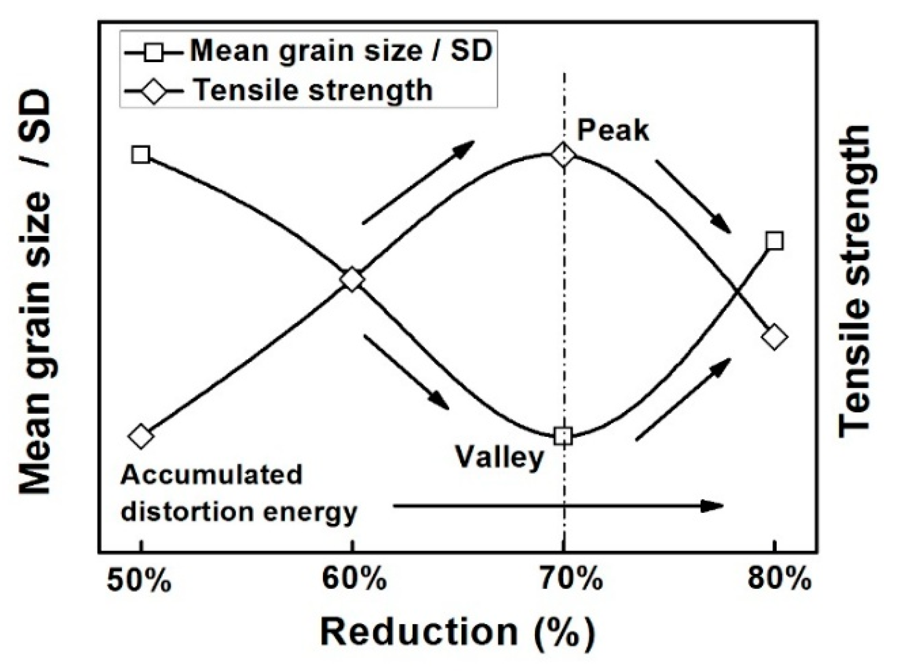 Metals 08 00518 g012