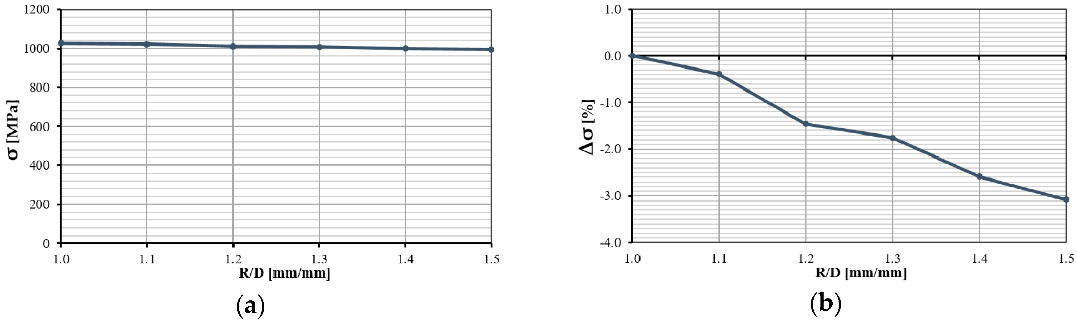 Metals 08 00519 g010