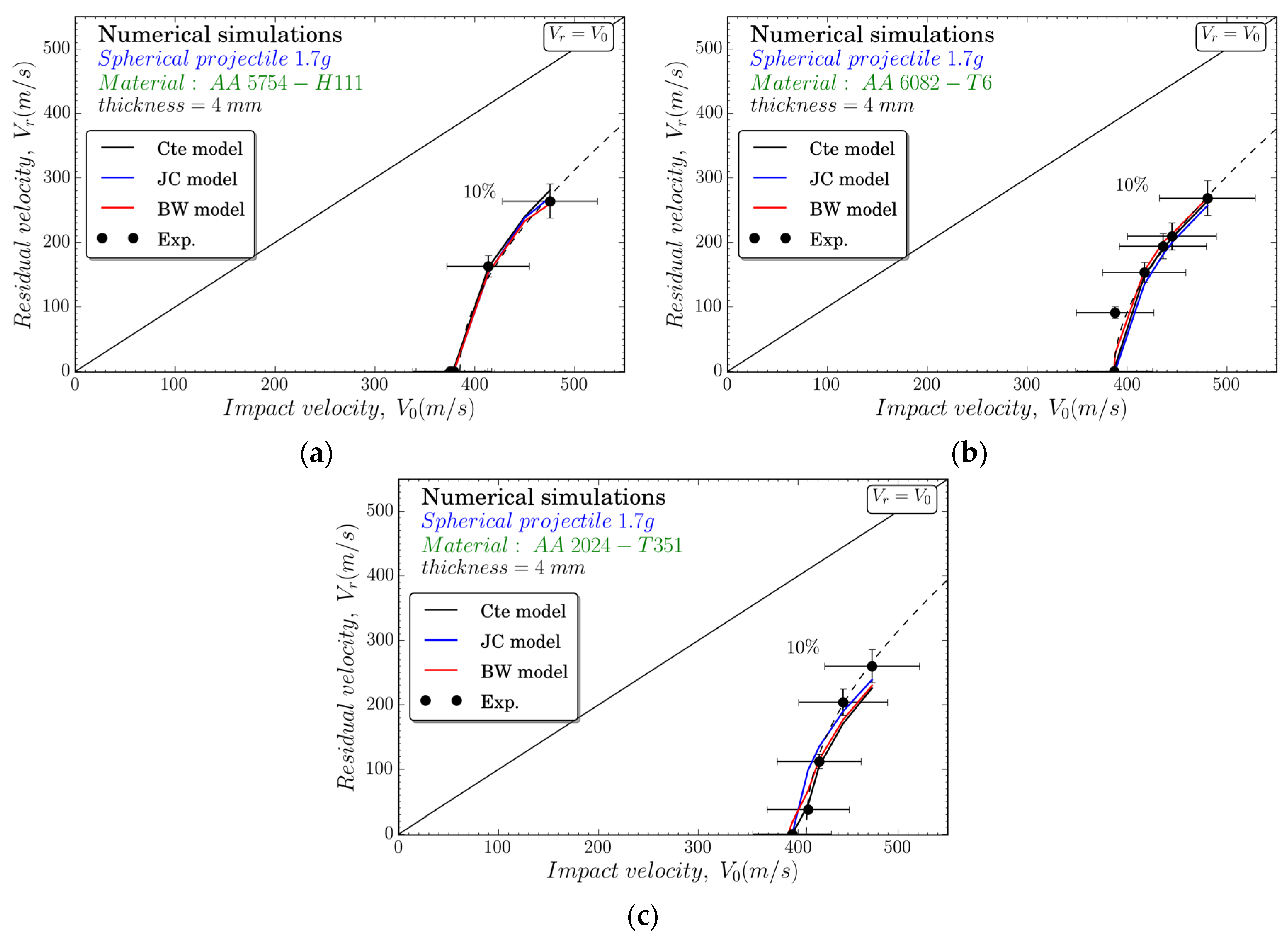 Metals 08 00520 g014