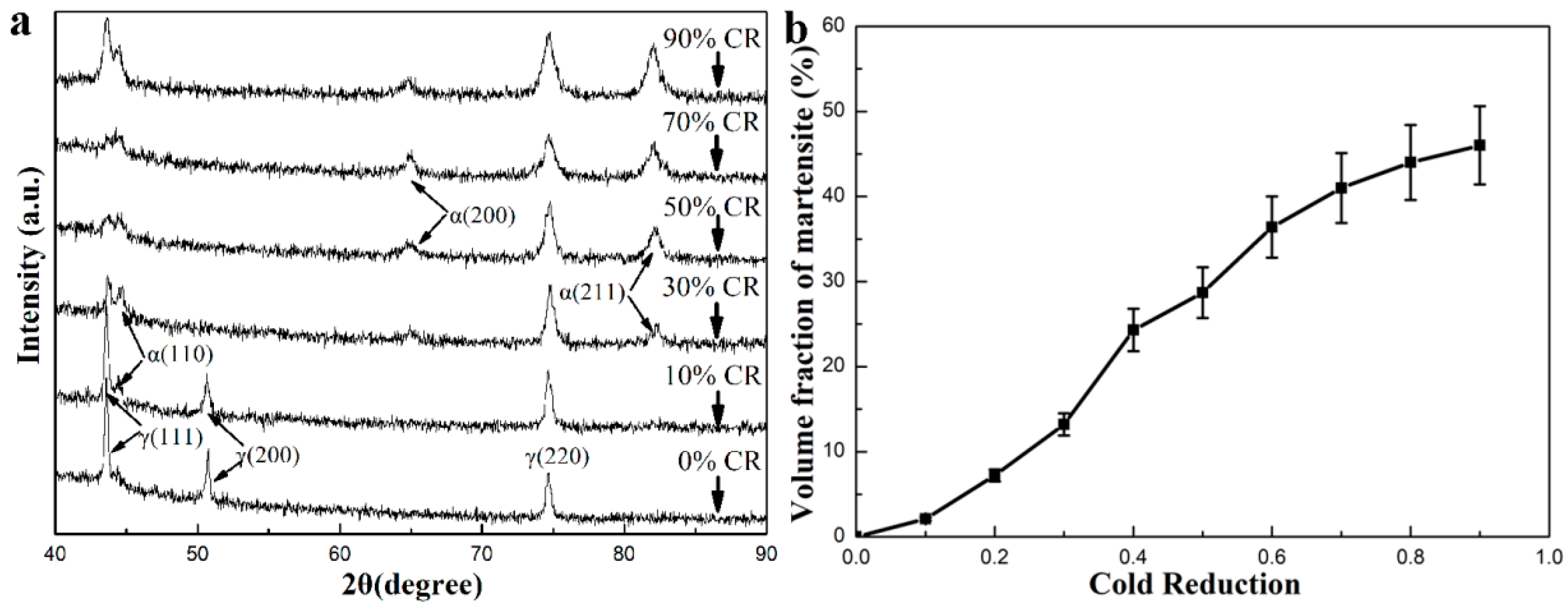 Metals 08 00522 g002 Metals 08 00522 g002
