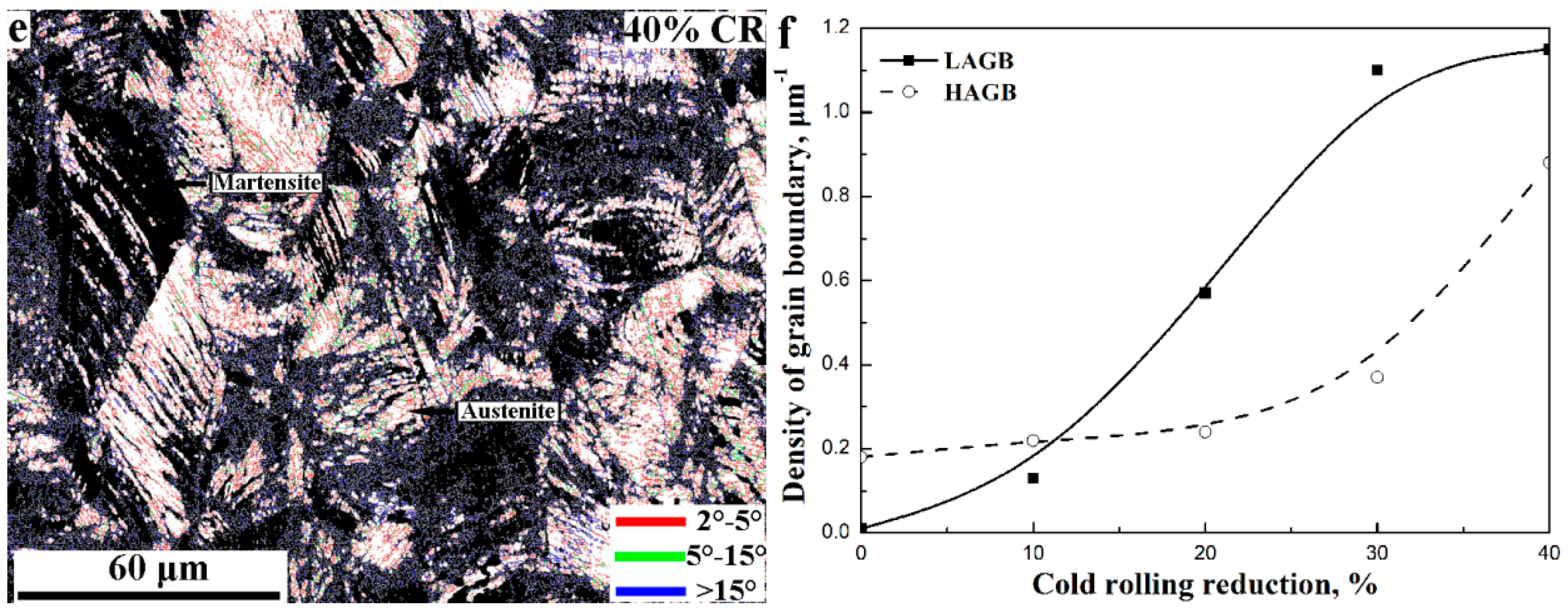 Metals 08 00522 g004b Metals 08 00522 g004b