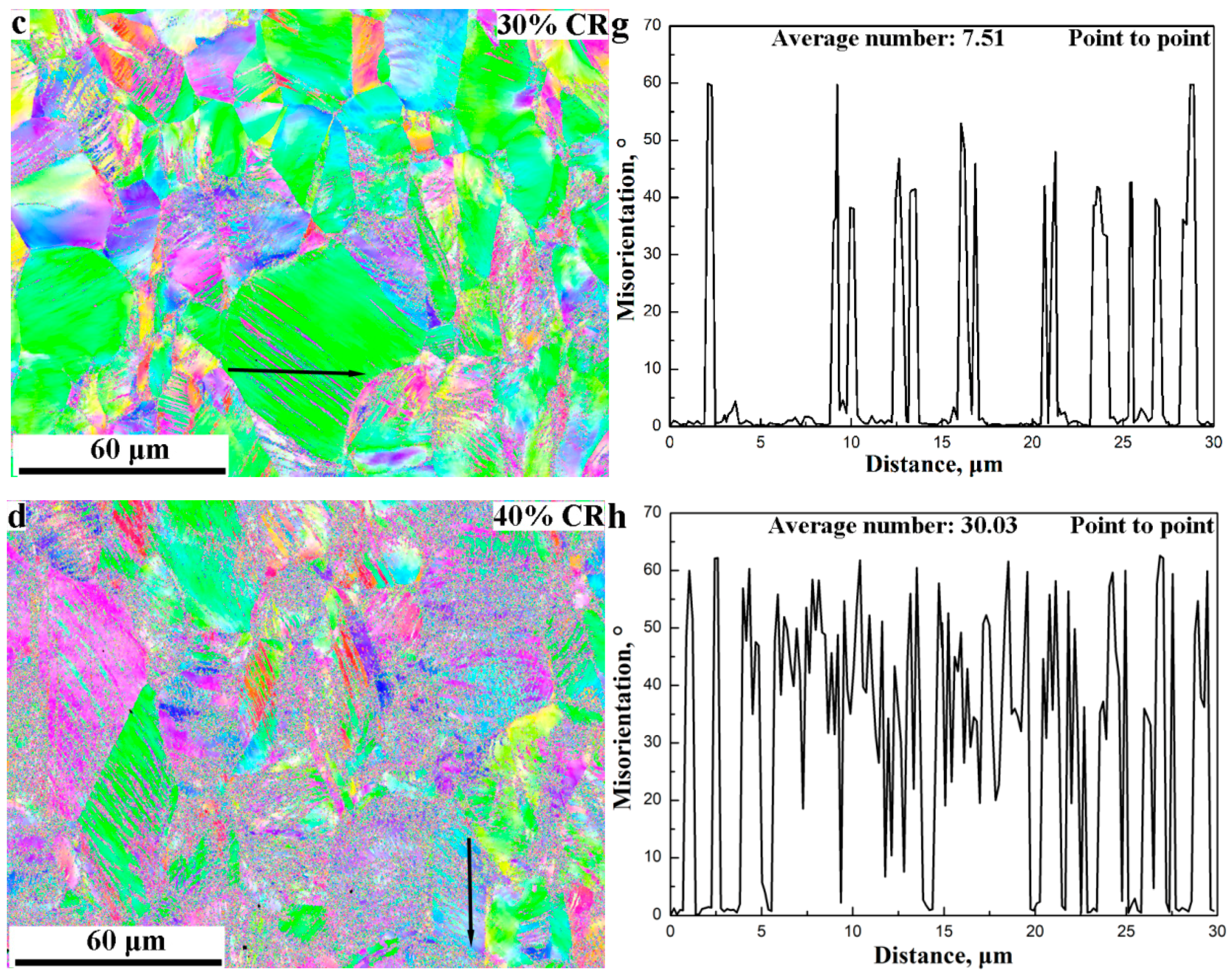 Metals 08 00522 g005b Metals 08 00522 g005b