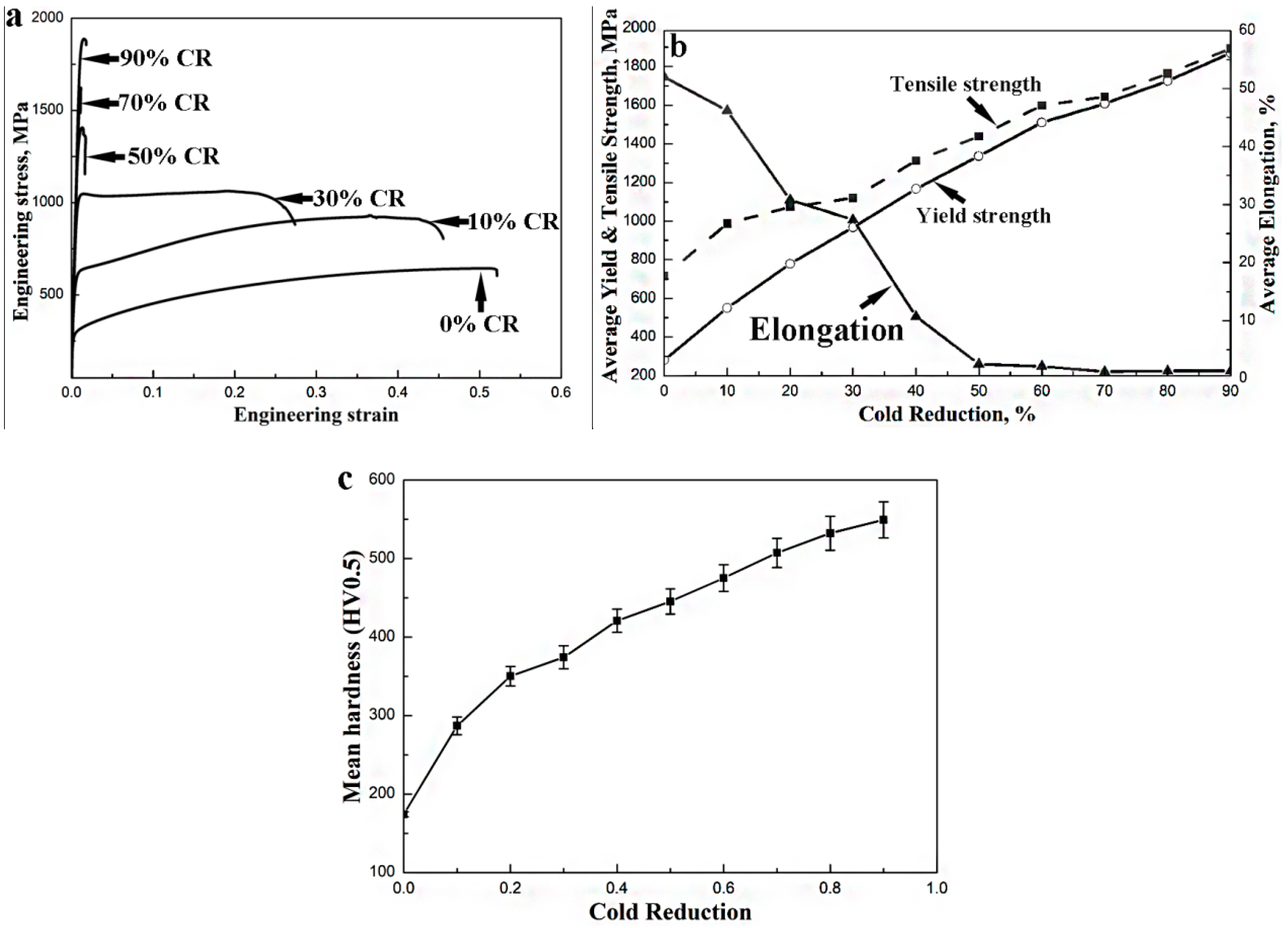 Metals 08 00522 g006 Metals 08 00522 g006