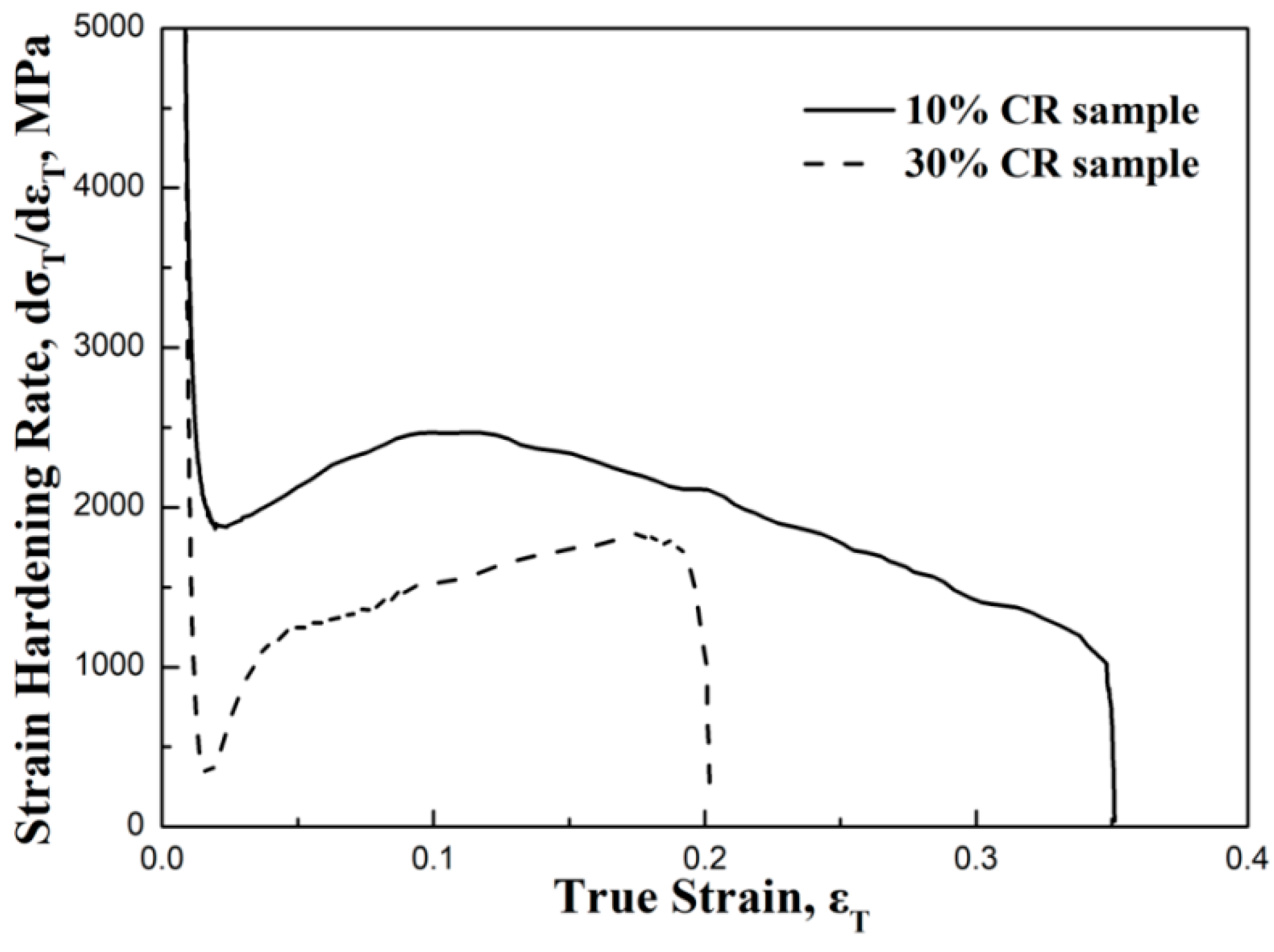 Metals 08 00522 g007 Metals 08 00522 g007