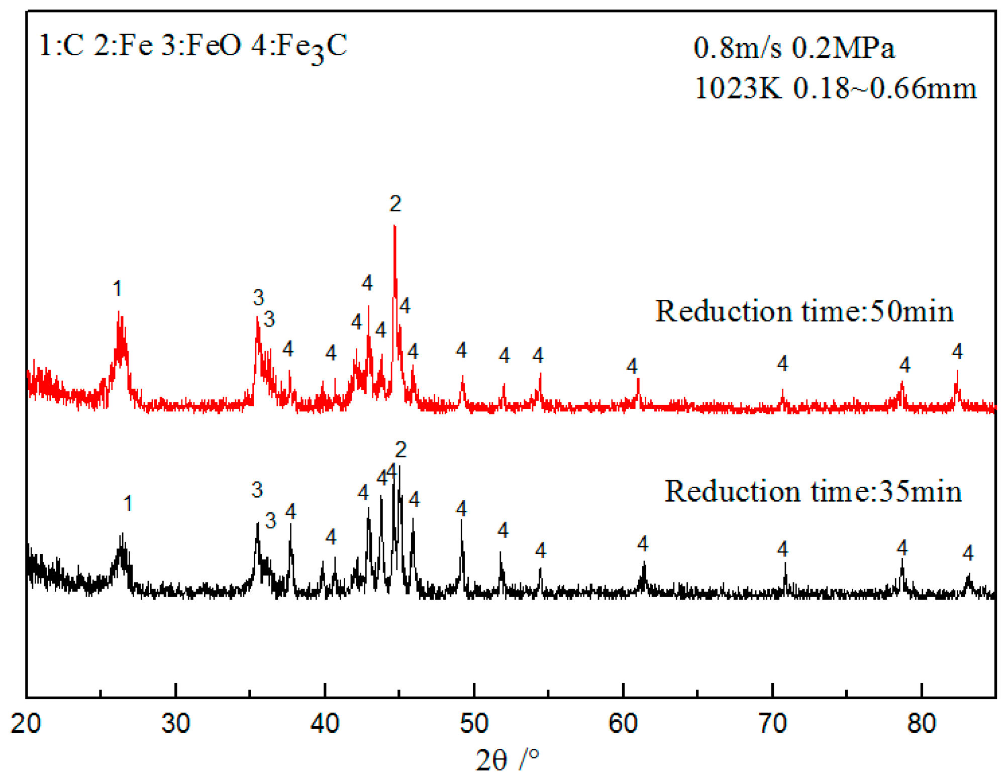Metals 08 00525 g009