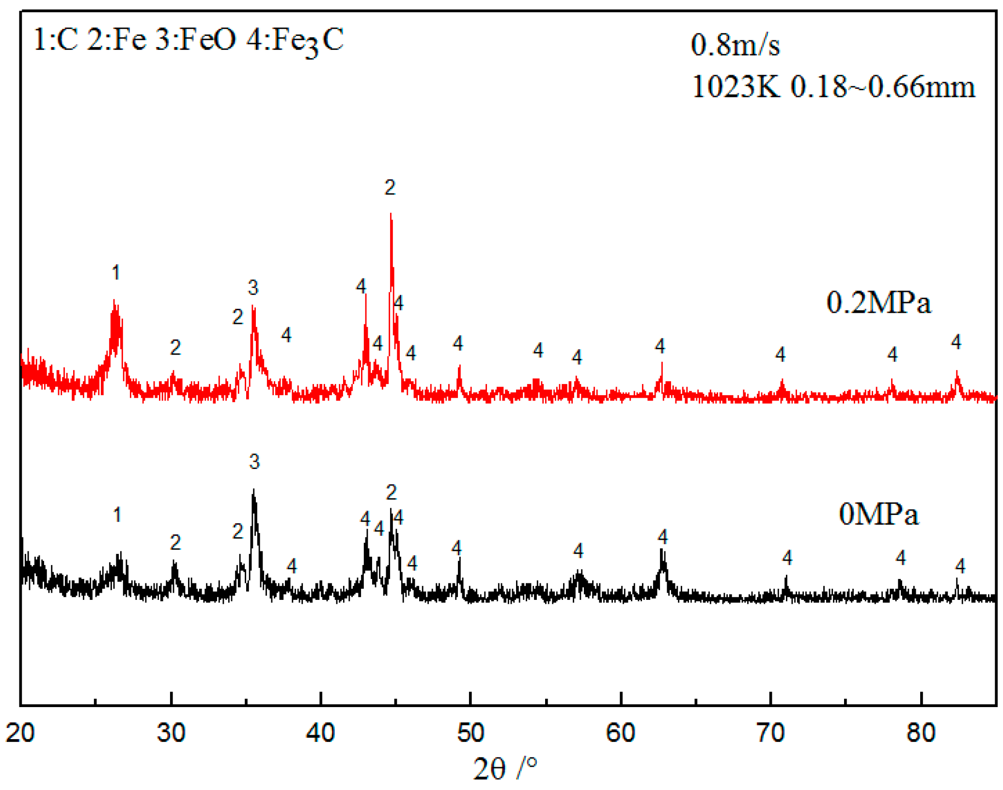 Metals 08 00525 g010