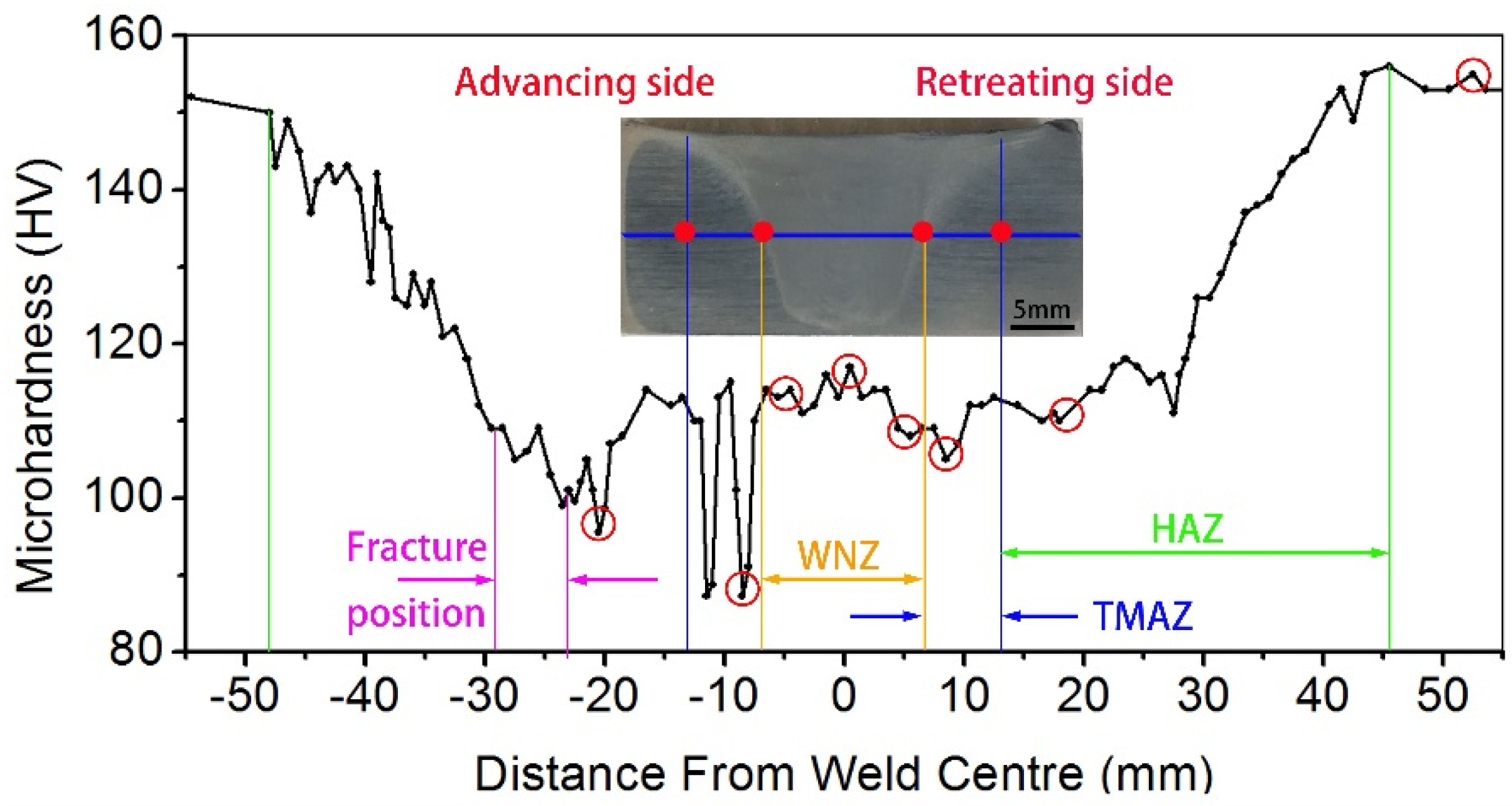 Metals 08 00527 g002