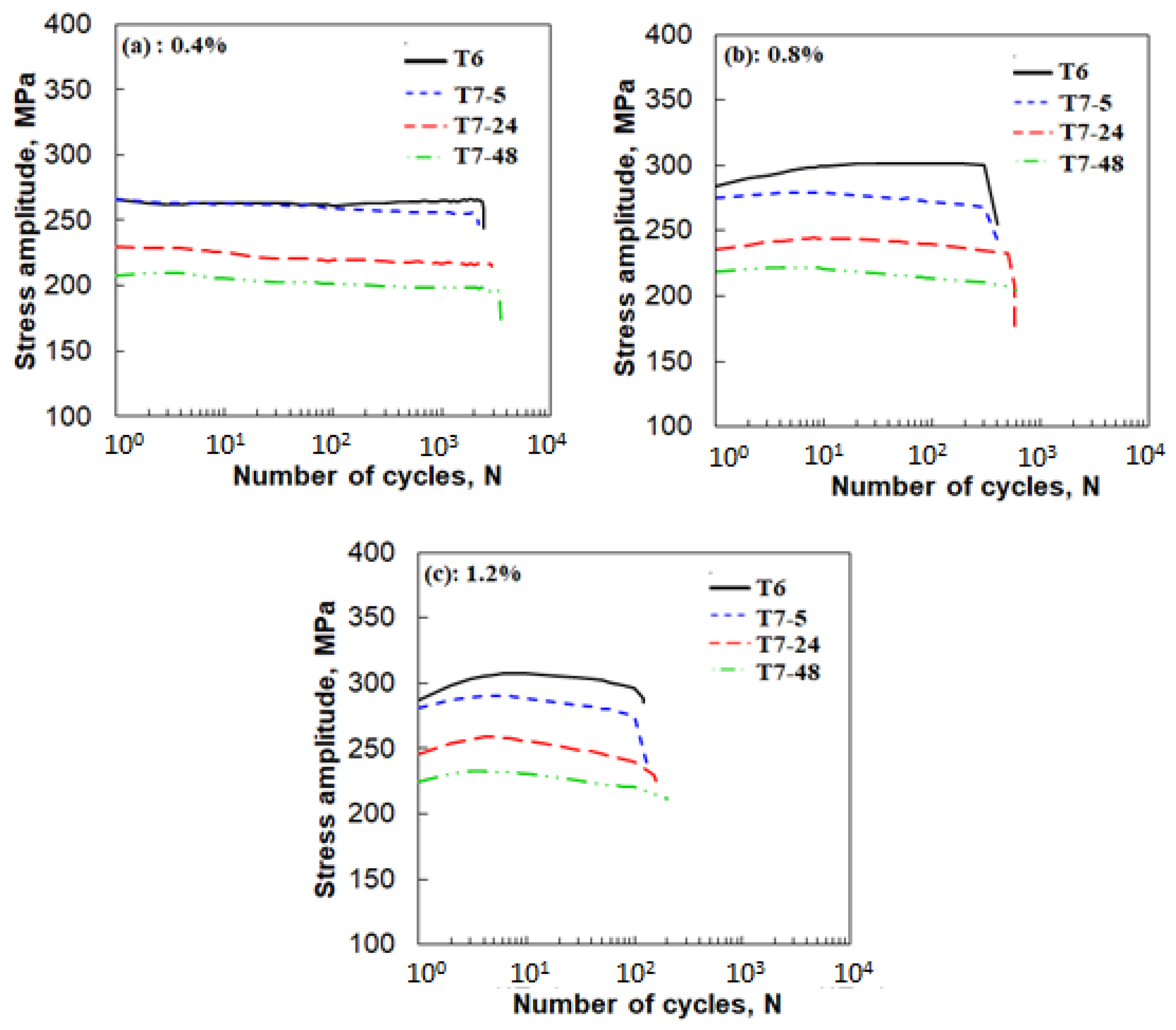Metals 08 00528 g007
