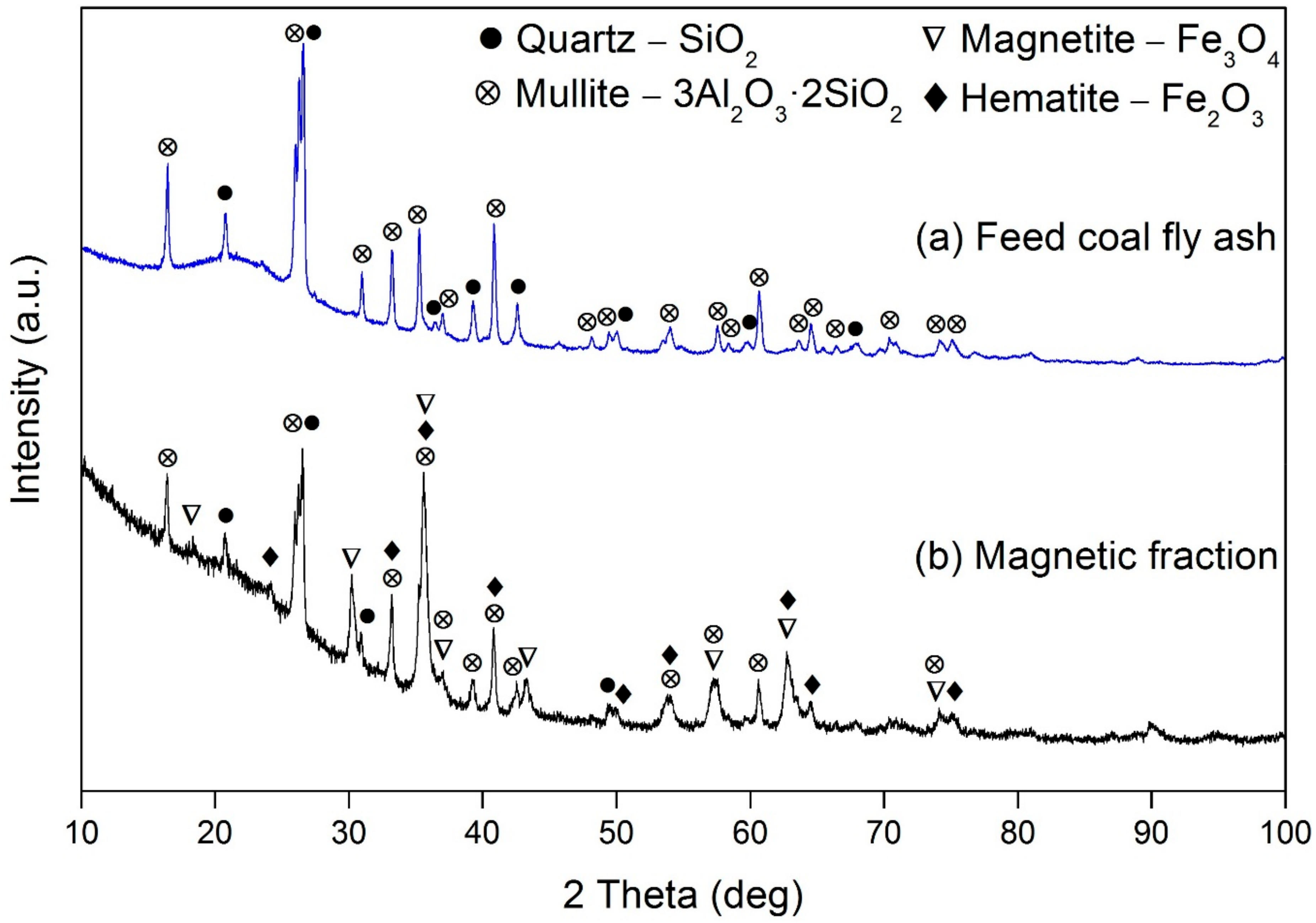 Metals 08 00533 g001