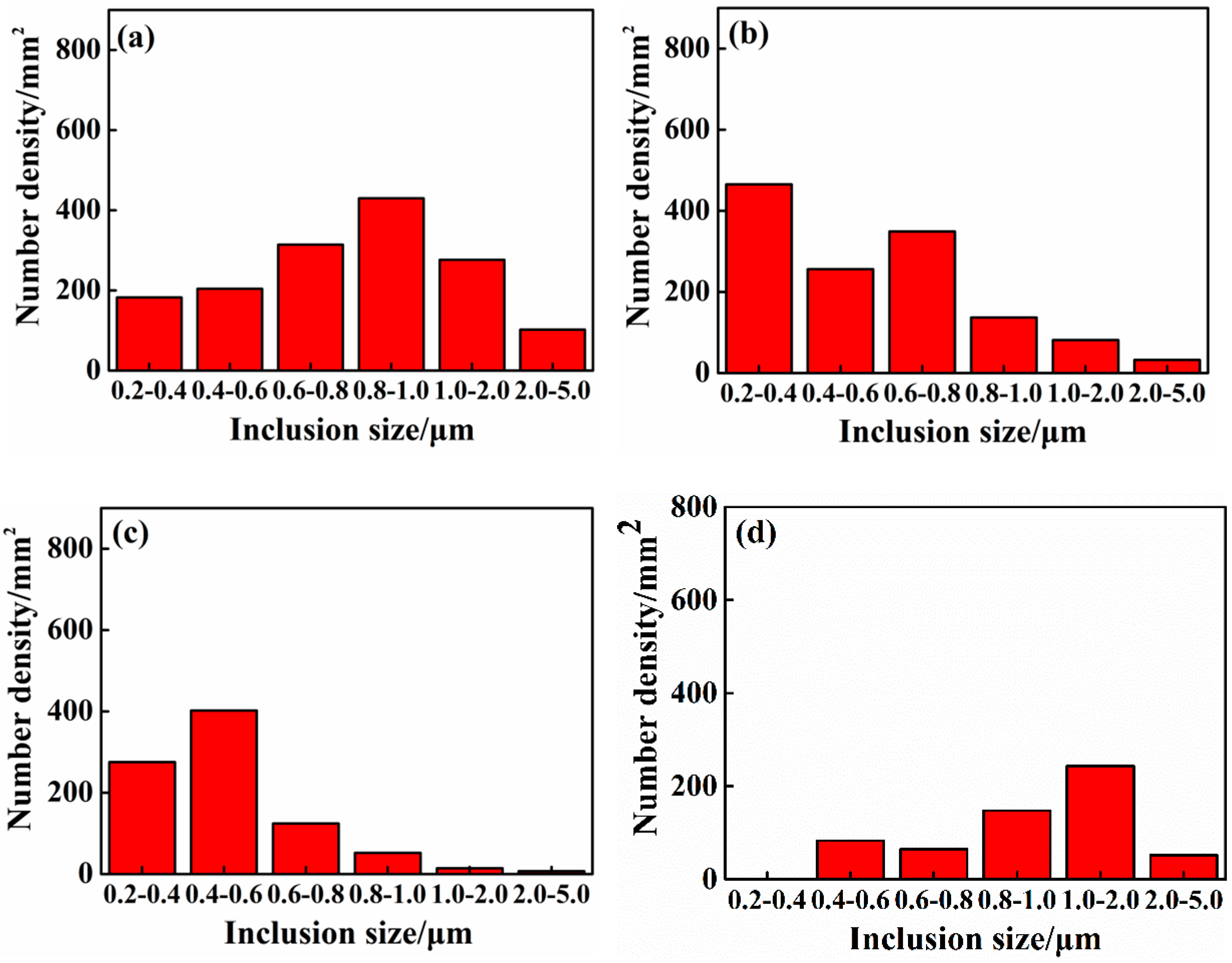 Metals 08 00534 g002