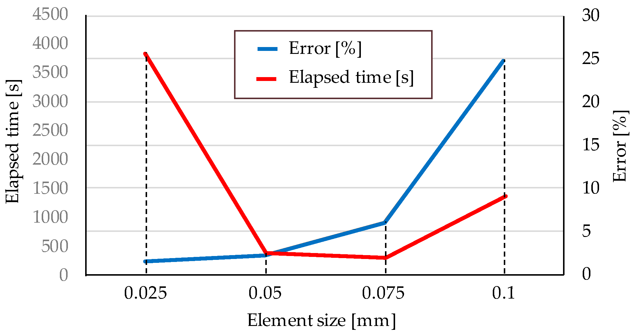 Metals 08 00536 g006