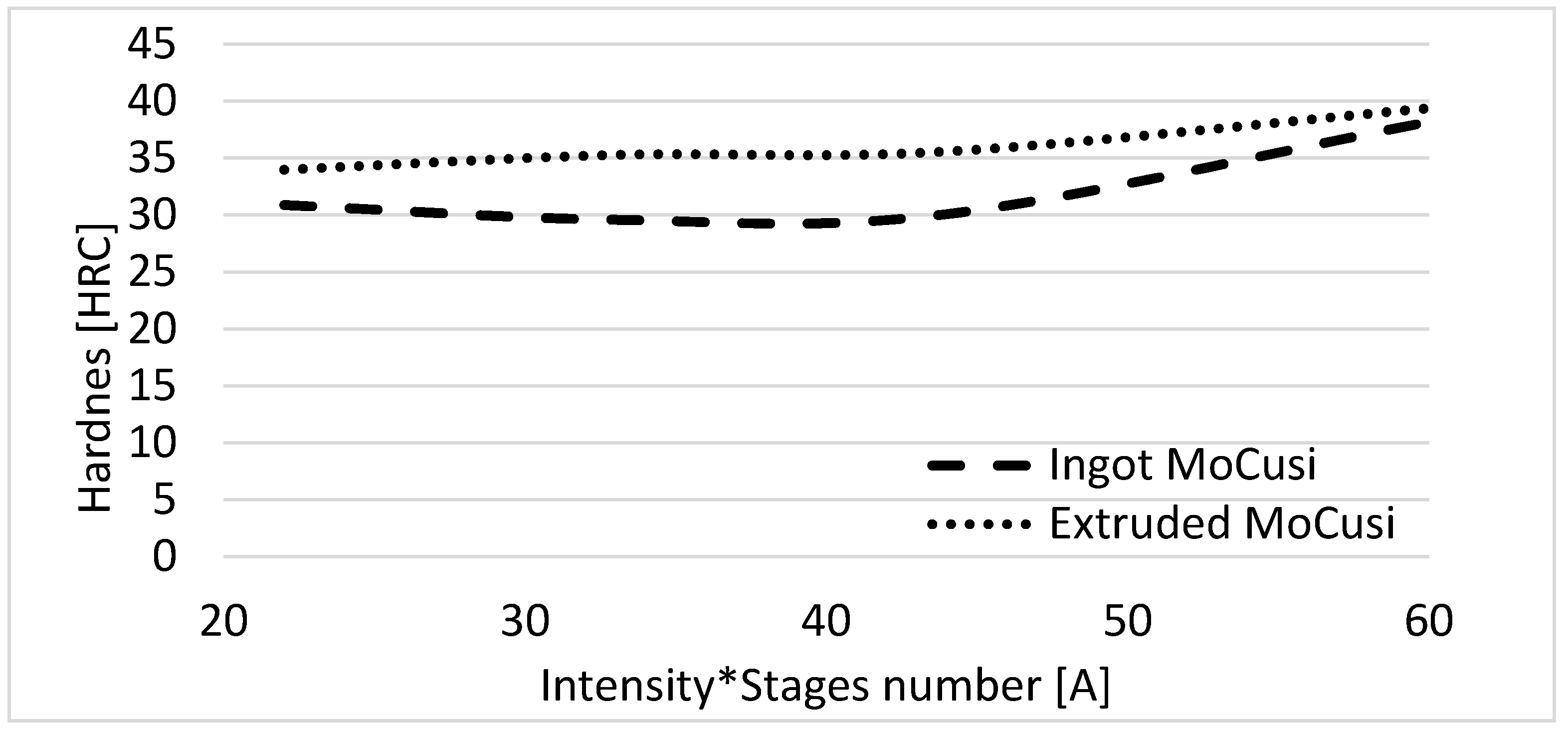 Metals 08 00543 g004
