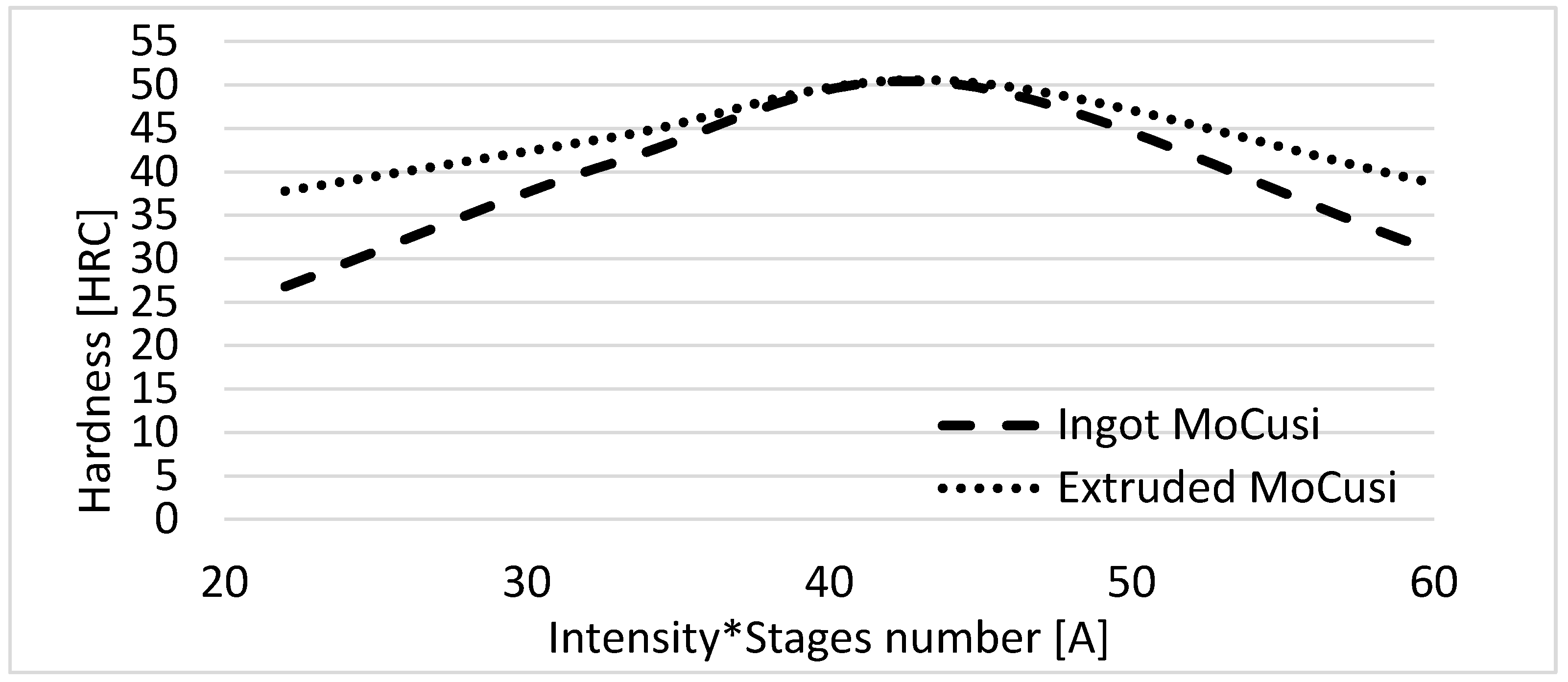 Metals 08 00543 g005