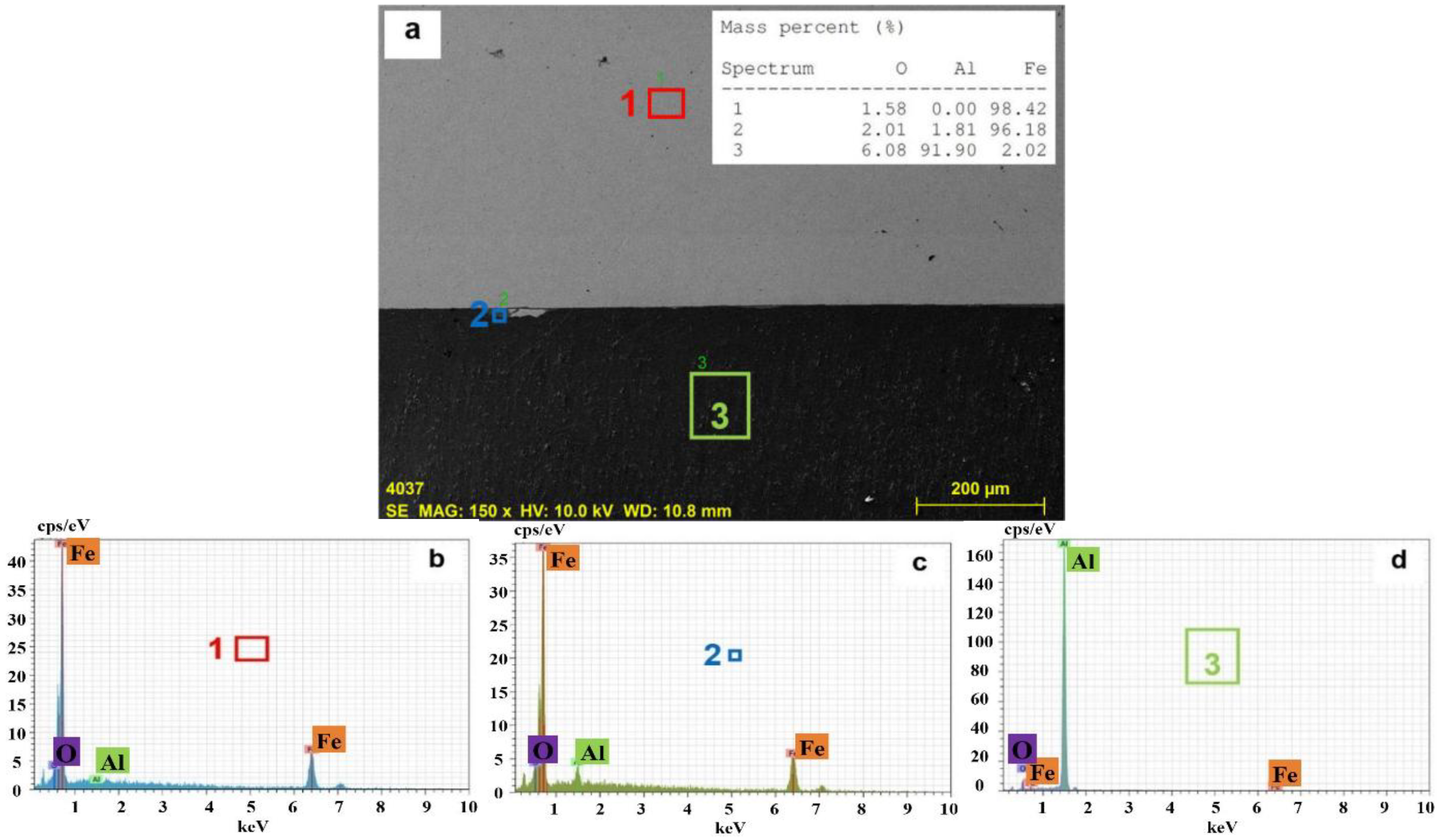 Metals 08 00544 g007