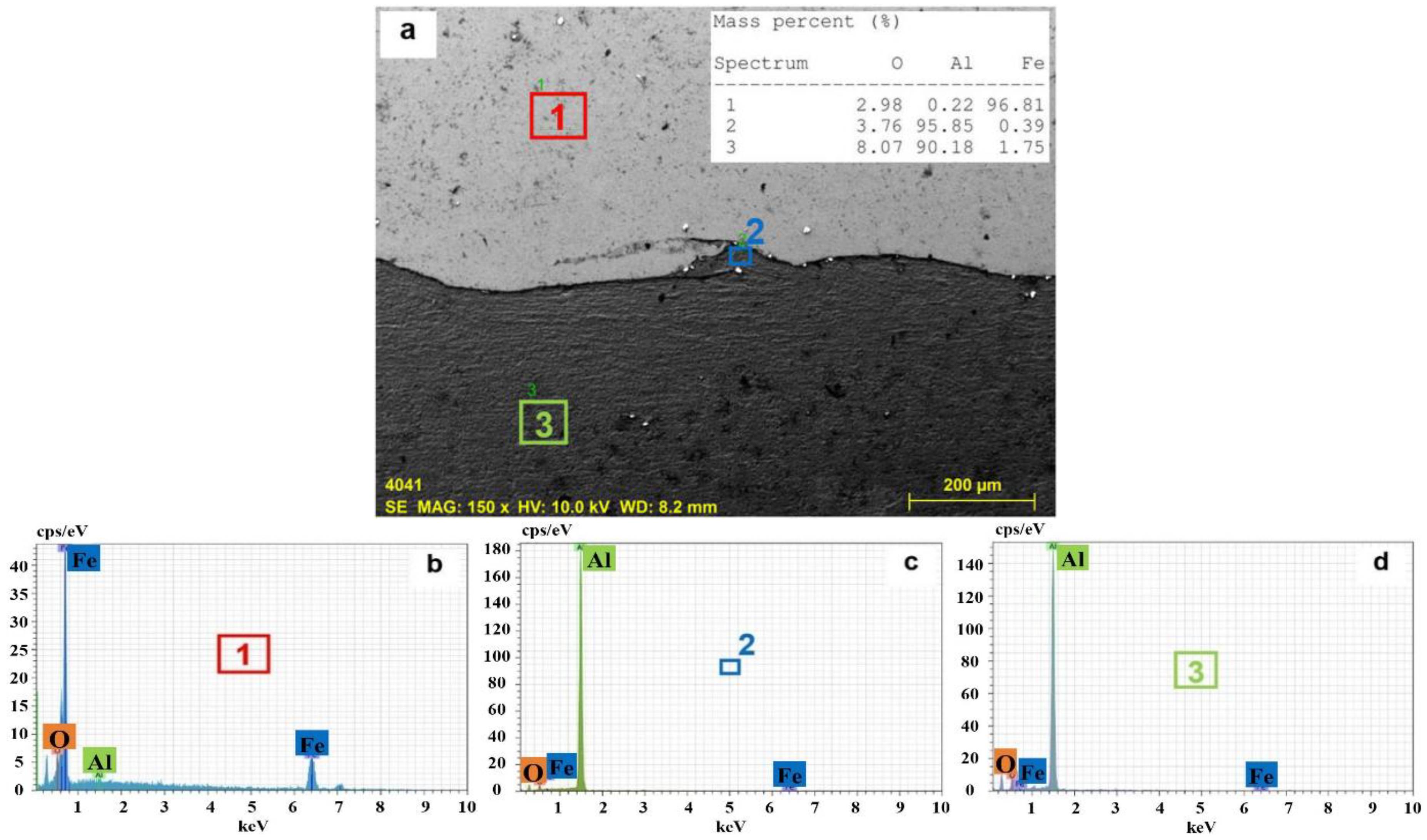 Metals 08 00544 g010