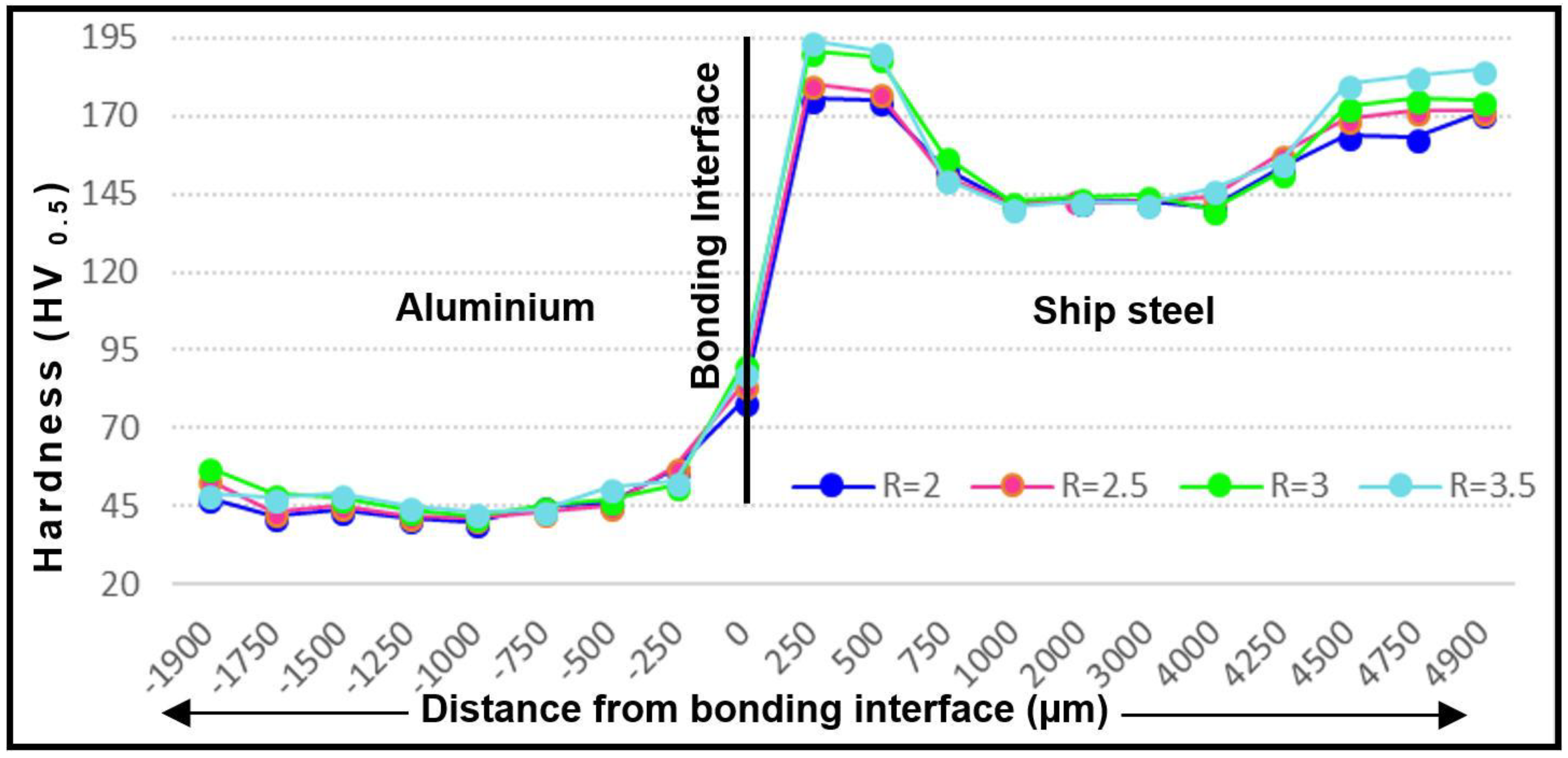 Metals 08 00544 g015