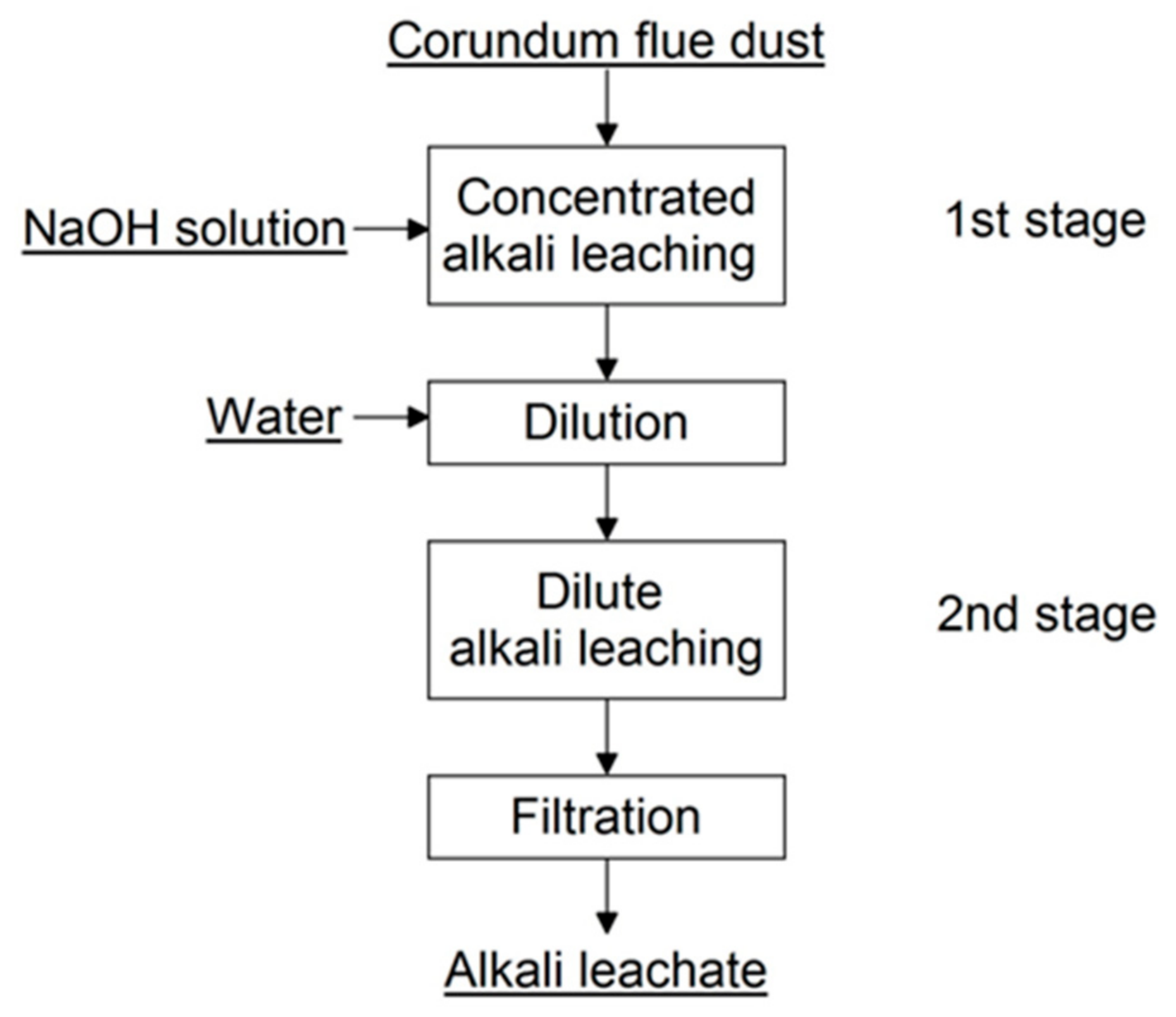 Metals 08 00545 g001