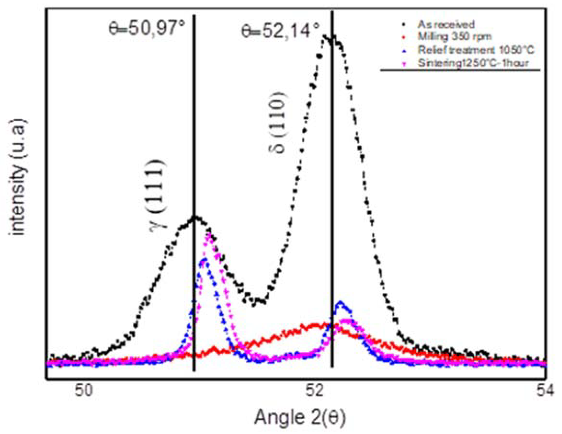 Metals 08 00546 g010