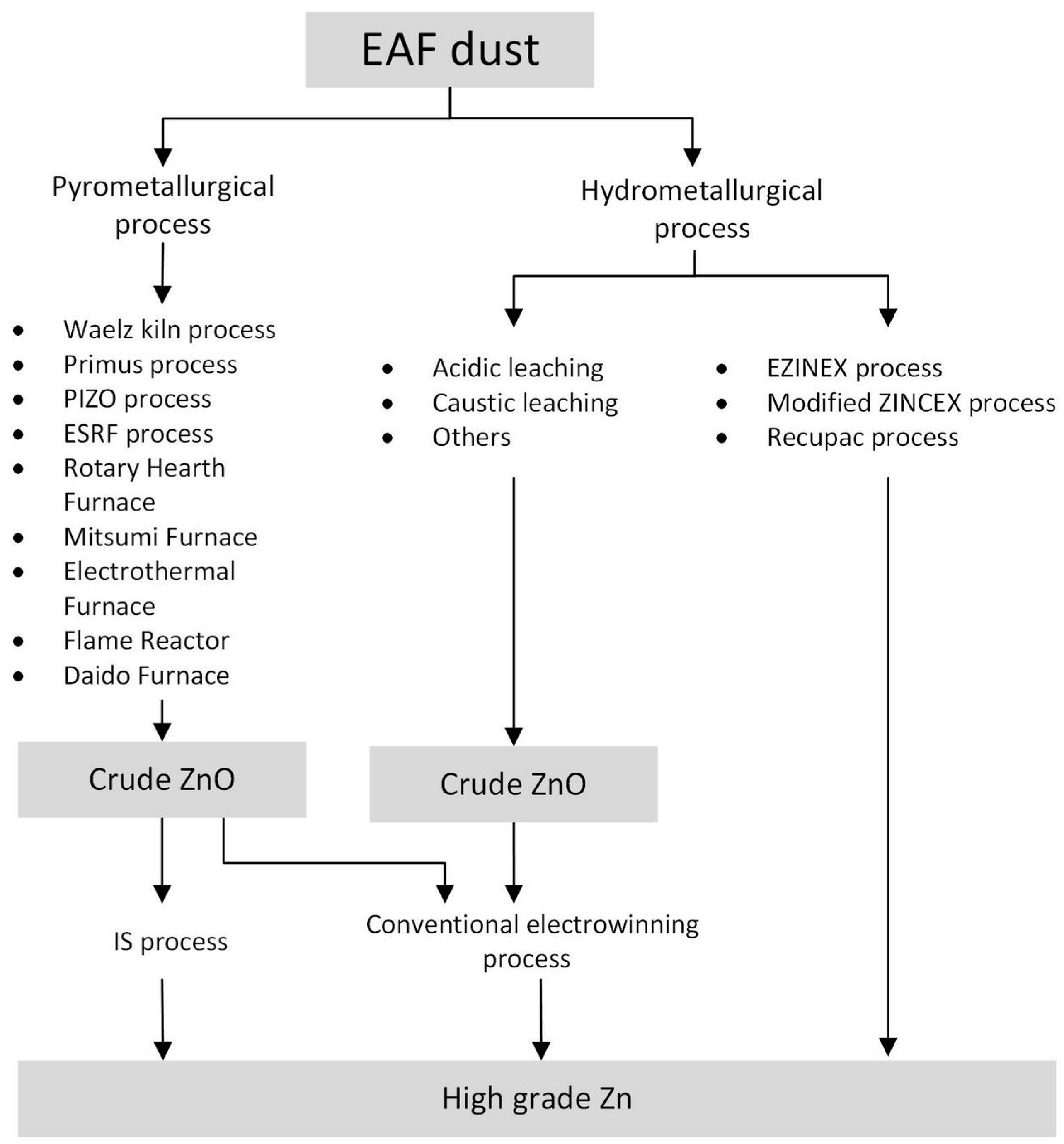 Metals 08 00547 g001