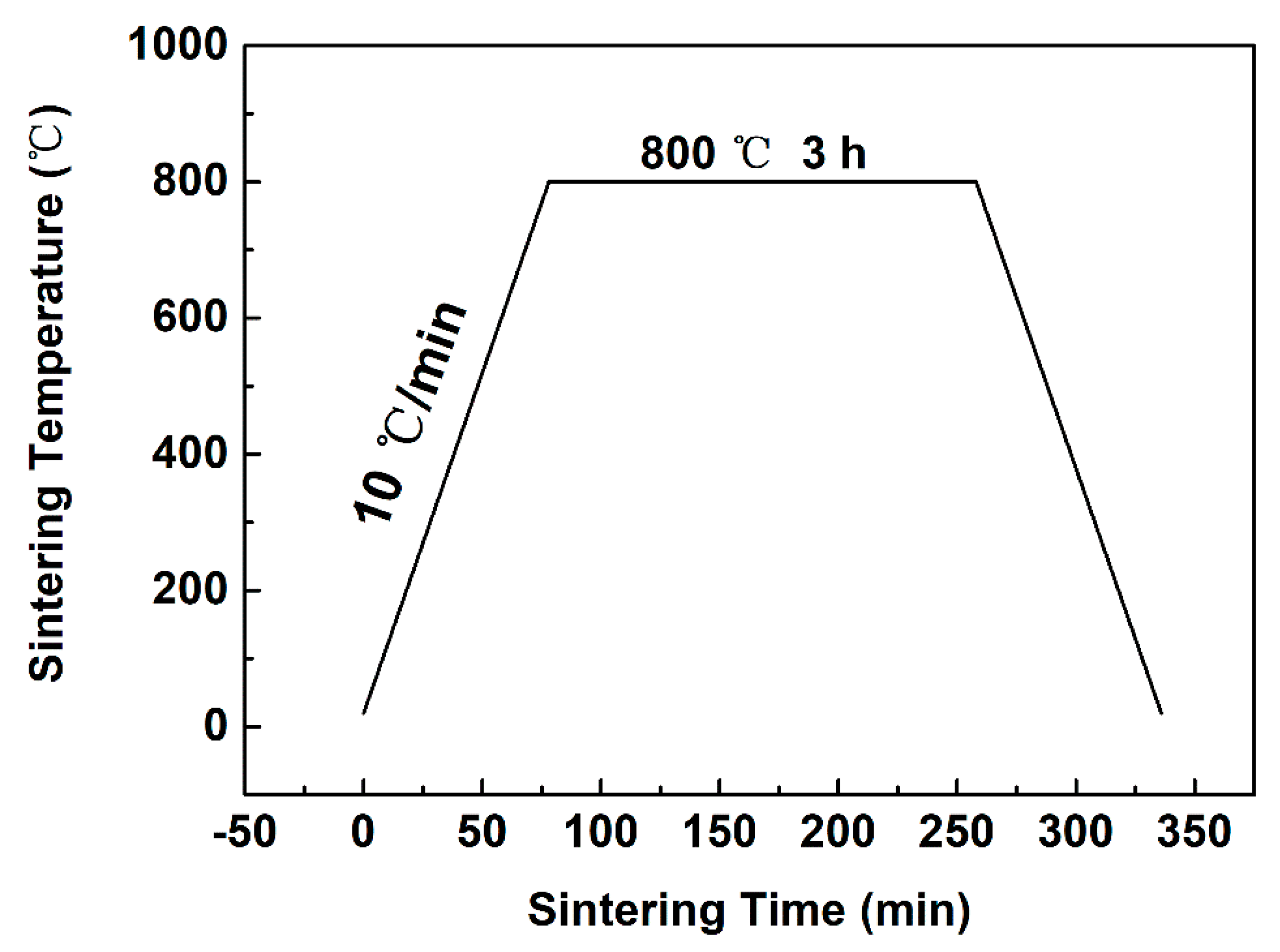 Metals 08 00548 g003