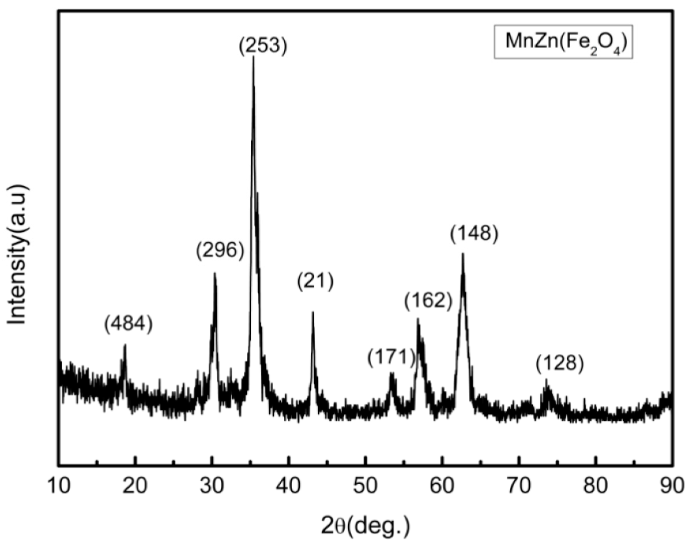Metals 08 00553 g006