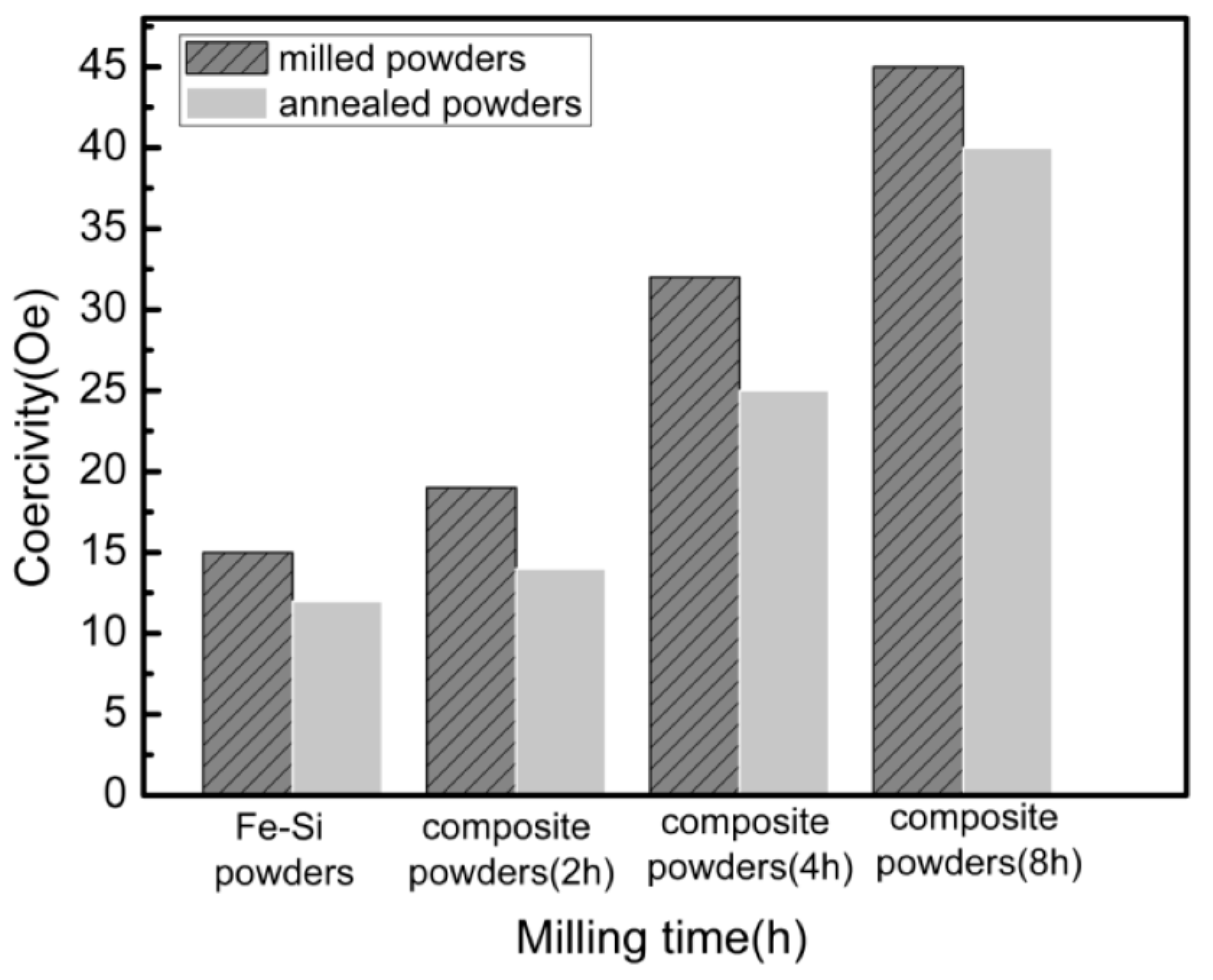 Metals 08 00553 g008