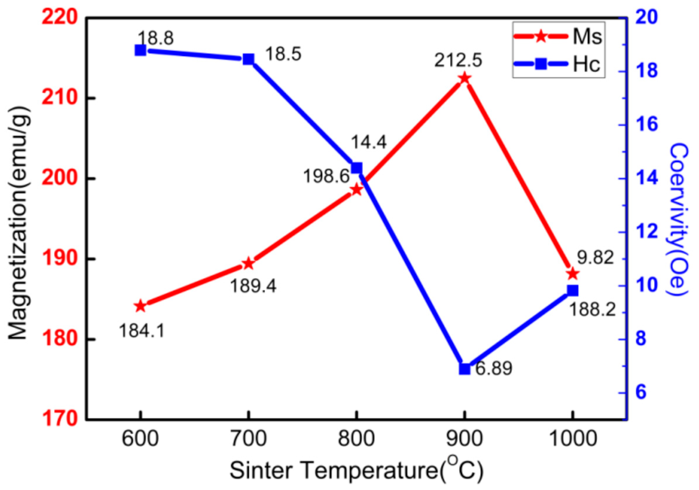 Metals 08 00553 g012