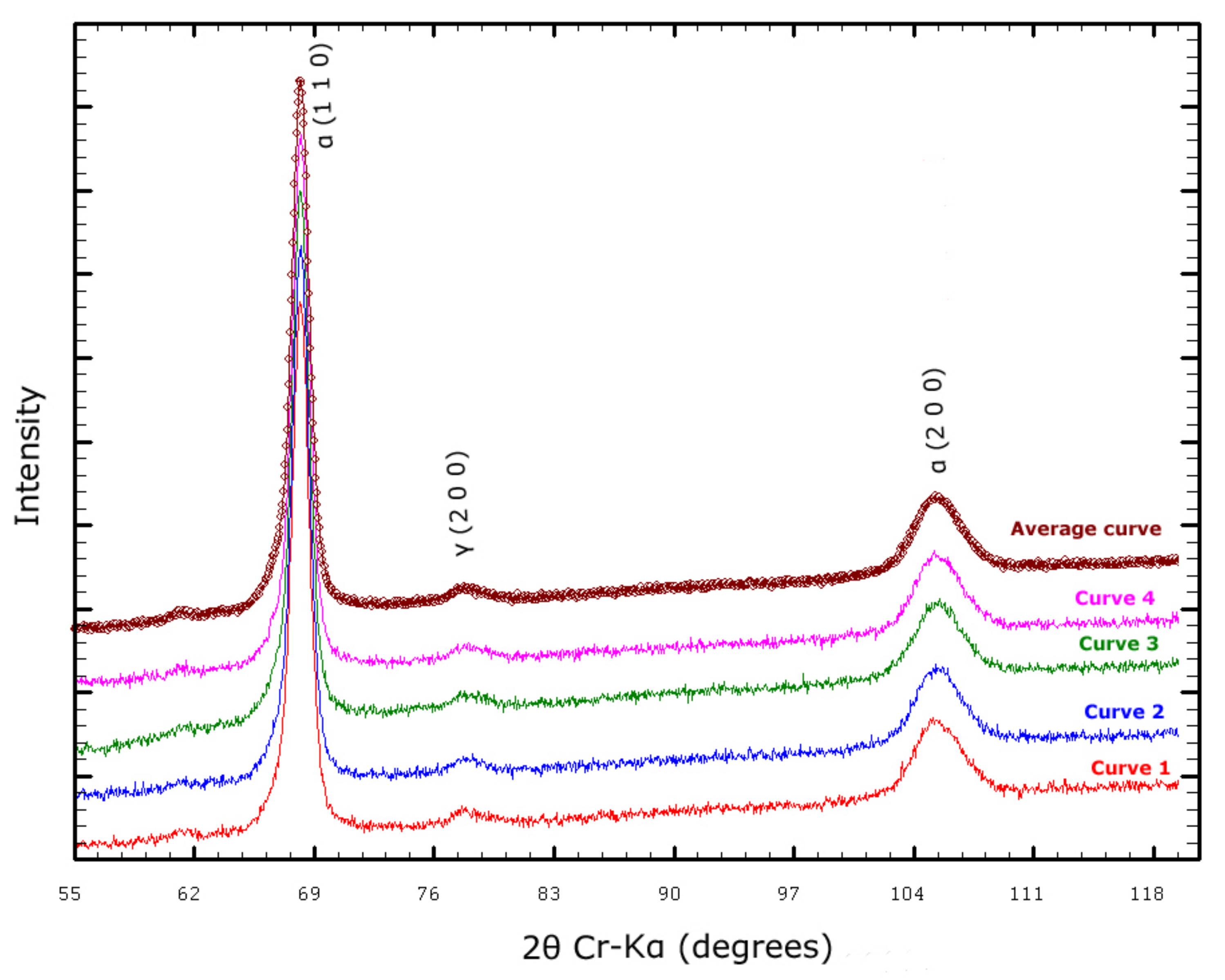 Metals 08 00564 g011