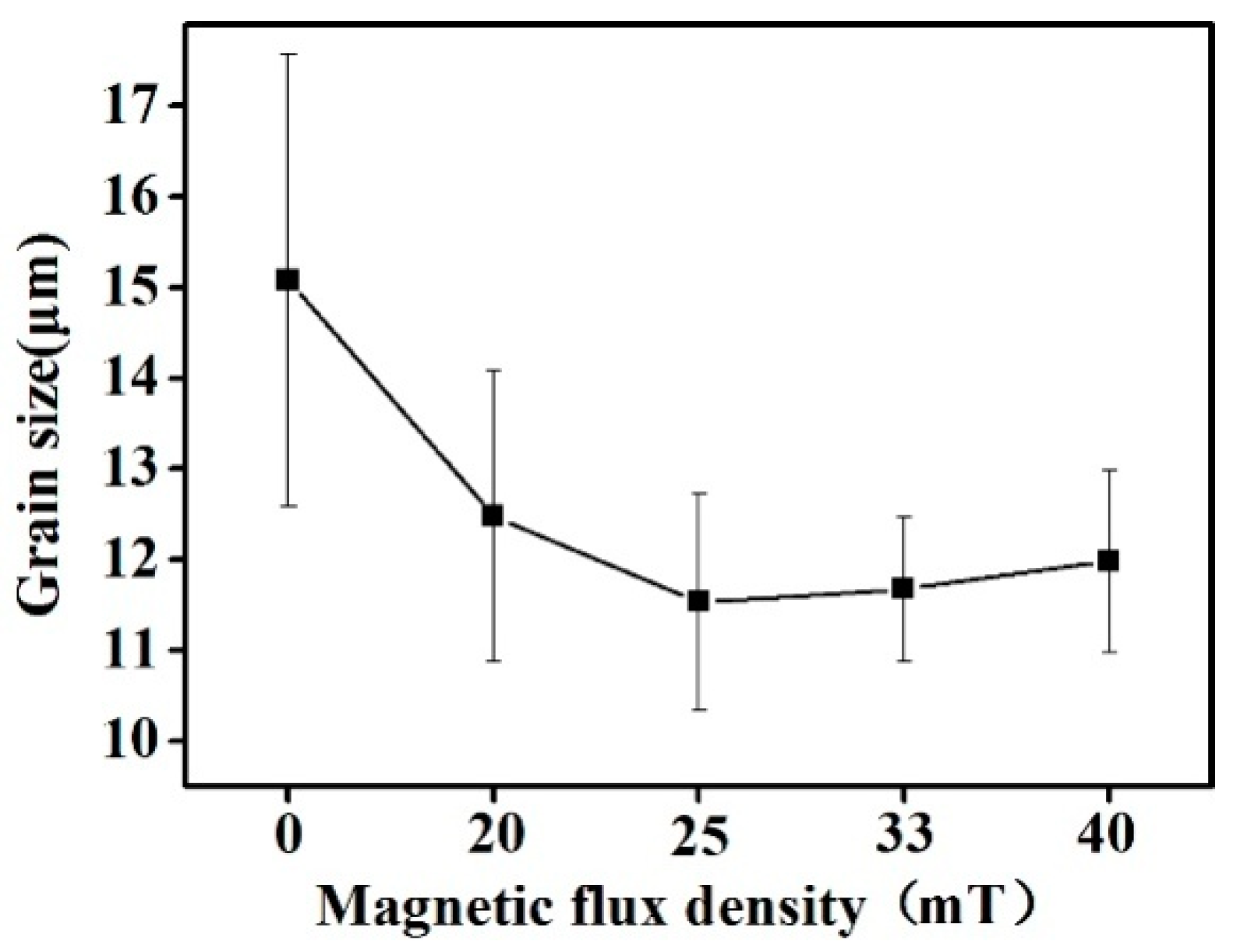 Metals 08 00571 g004